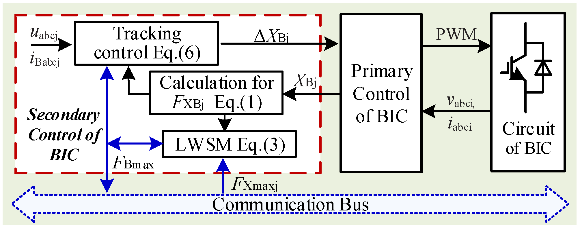 Energies 15 03698 g007