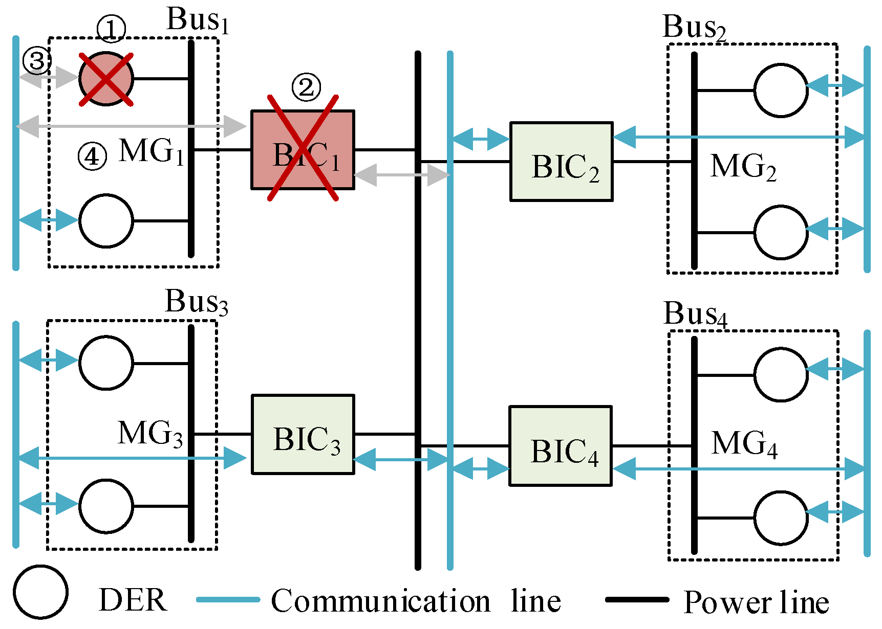 Energies 15 03698 g008