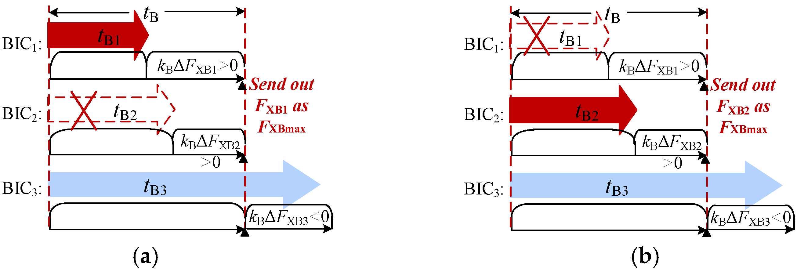 Energies 15 03698 g010