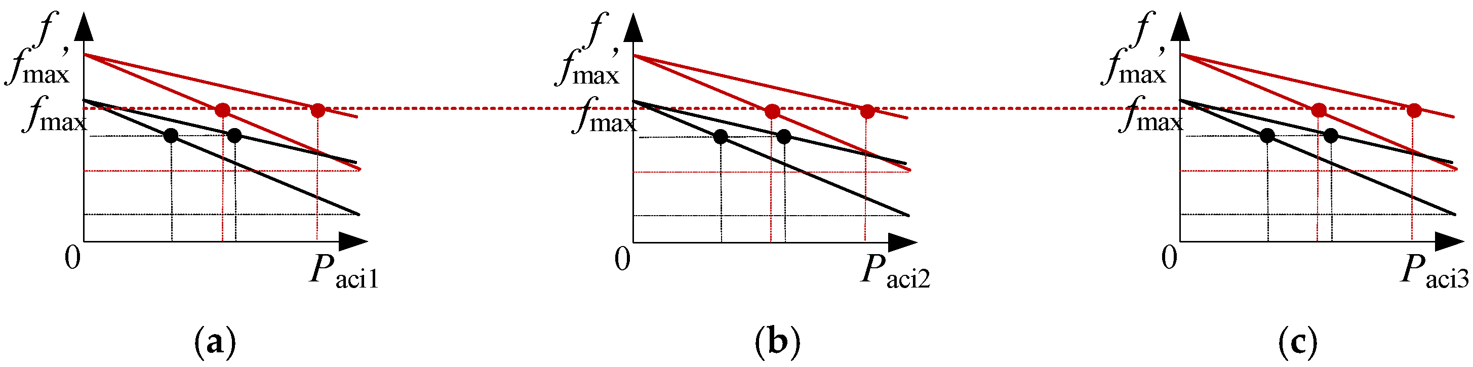 Energies 15 03698 g011
