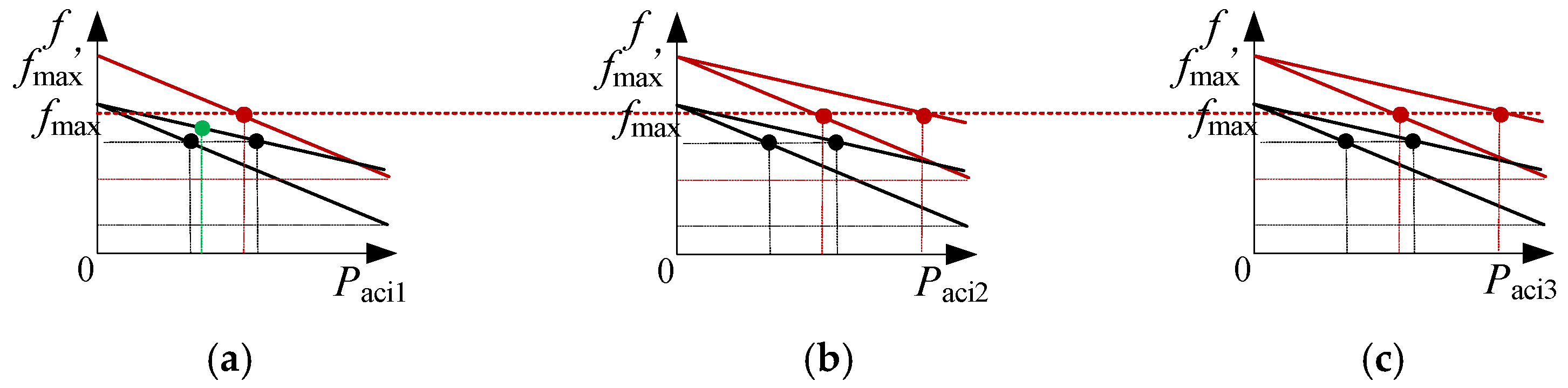 Energies 15 03698 g012