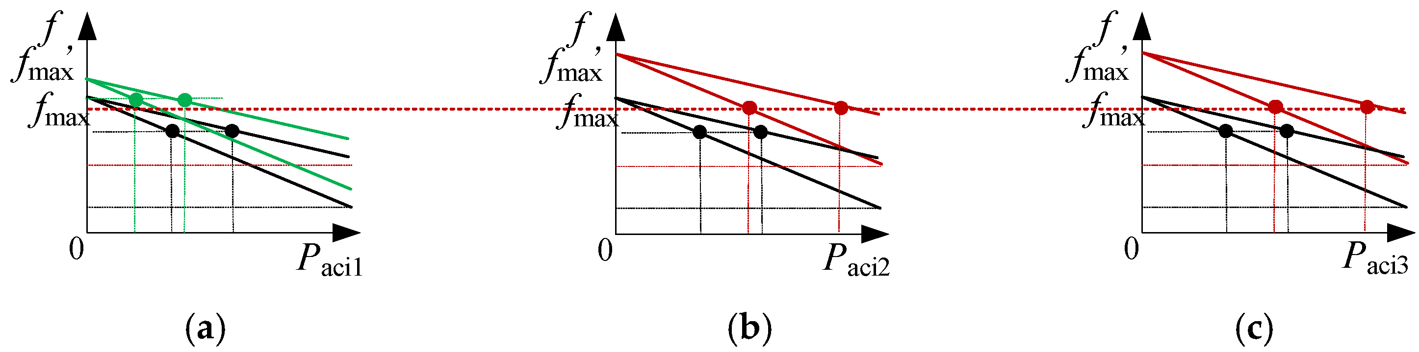 Energies 15 03698 g013