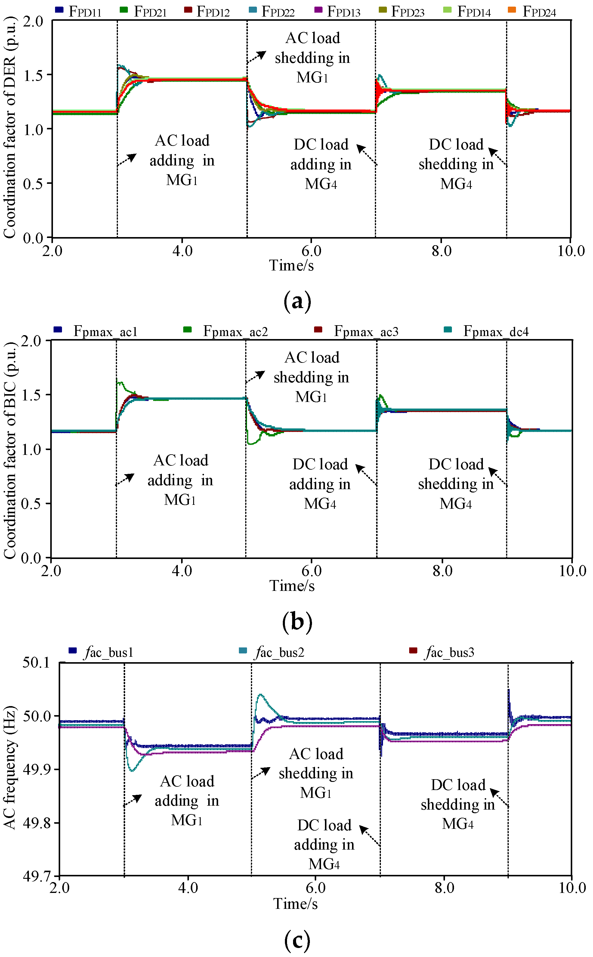 Energies 15 03698 g014a