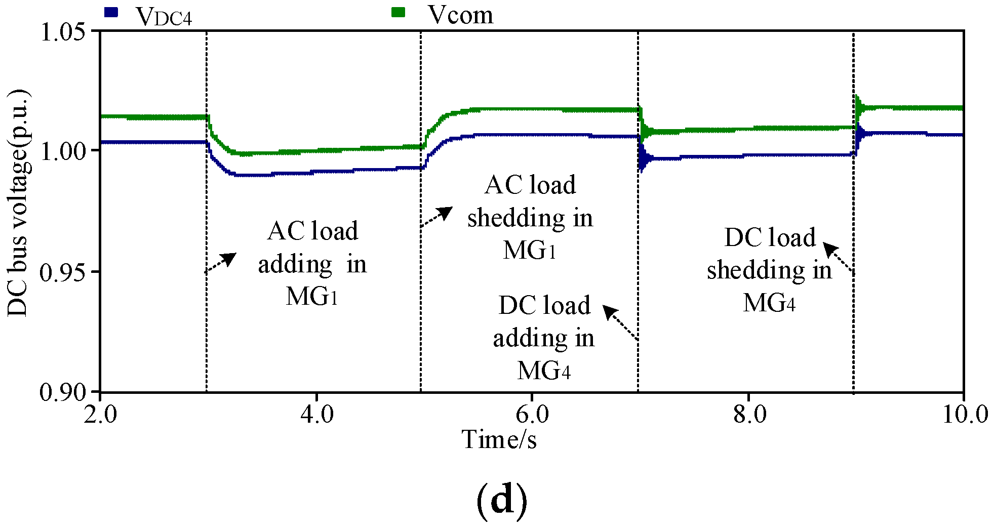 Energies 15 03698 g014b