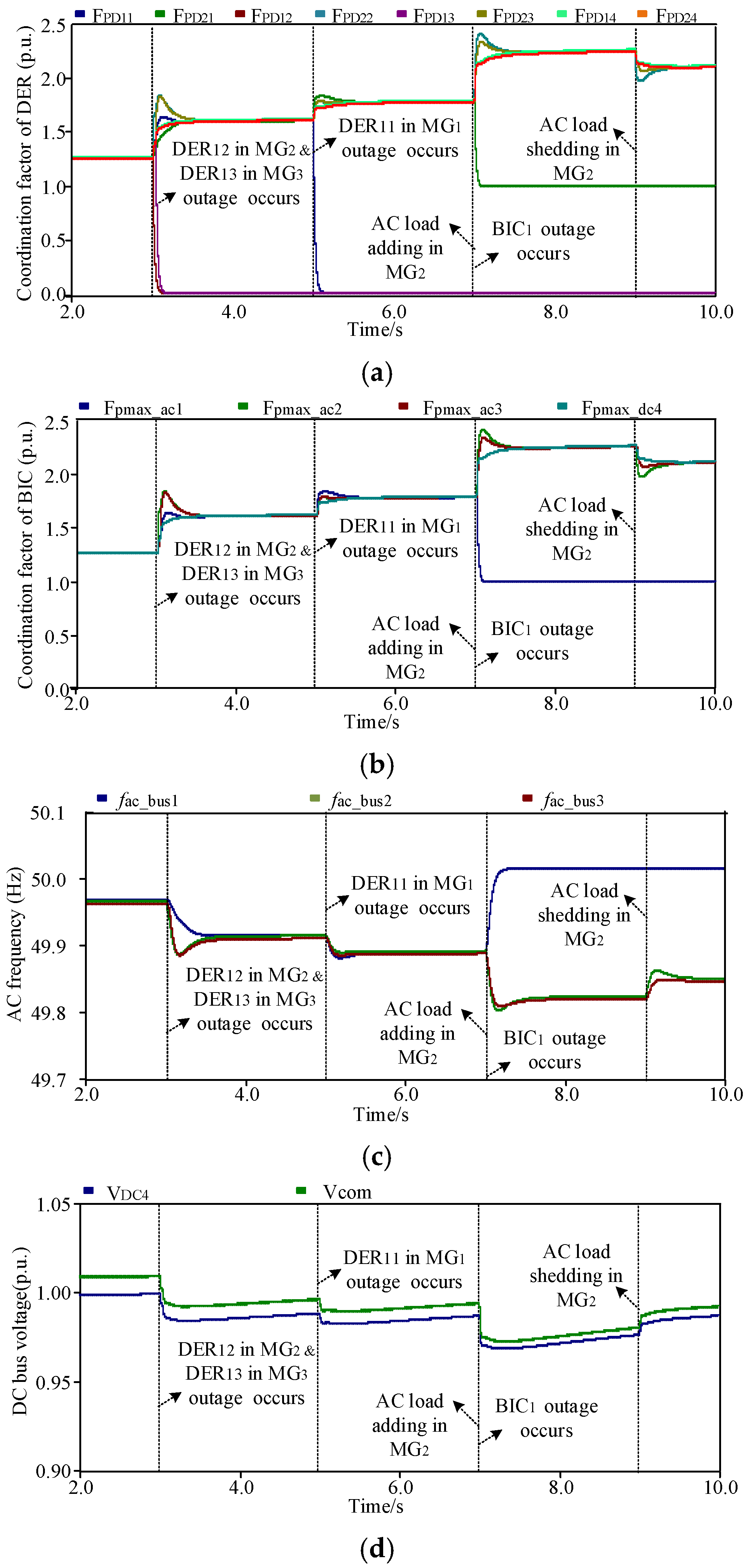Energies 15 03698 g015