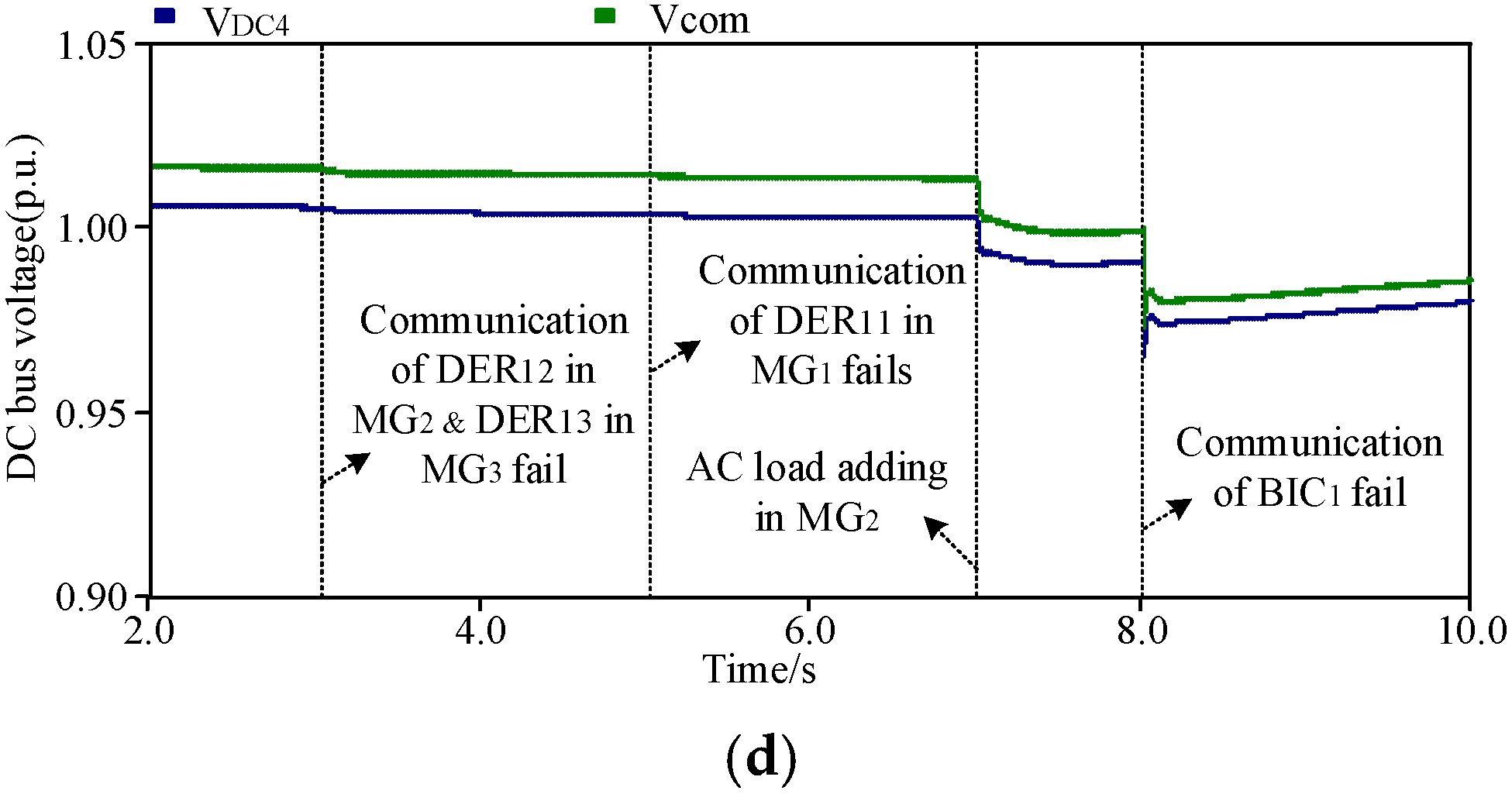 Energies 15 03698 g016b