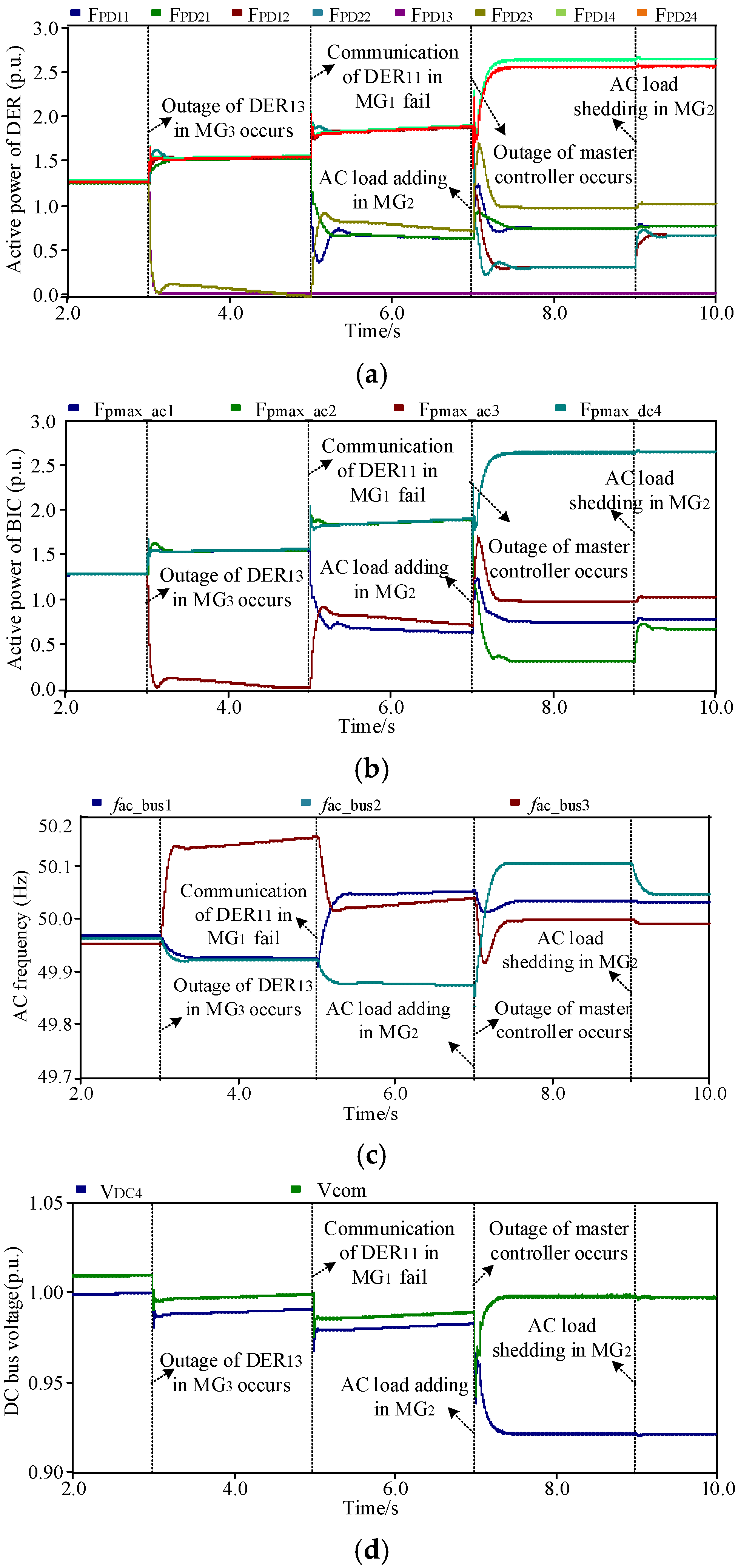 Energies 15 03698 g017