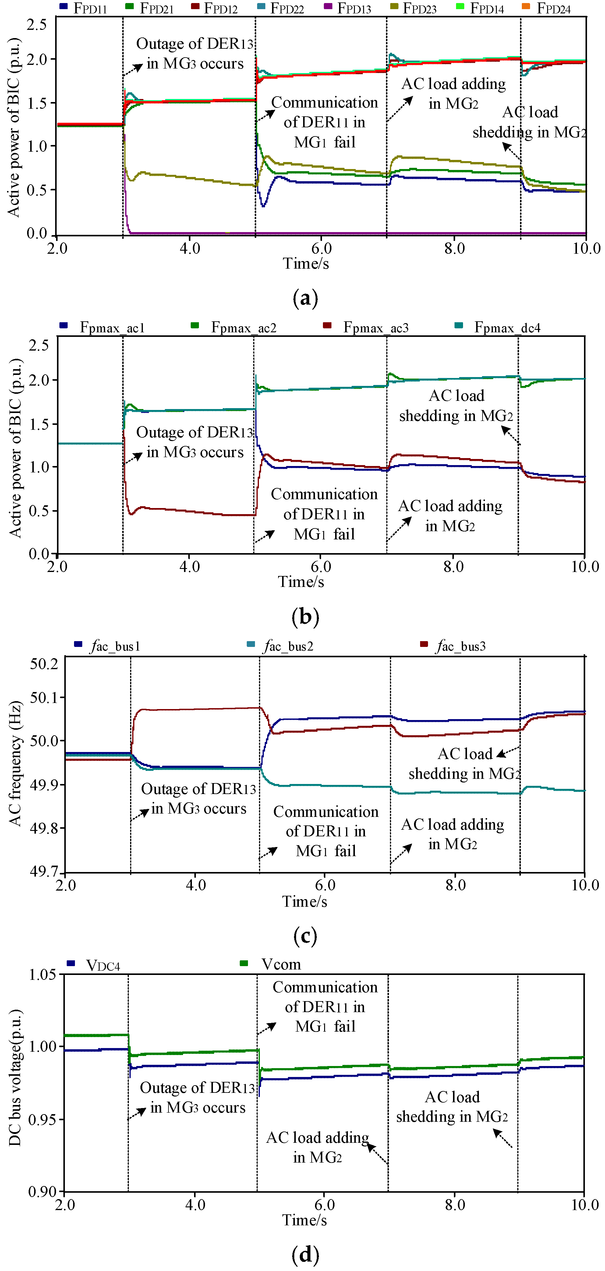 Energies 15 03698 g018