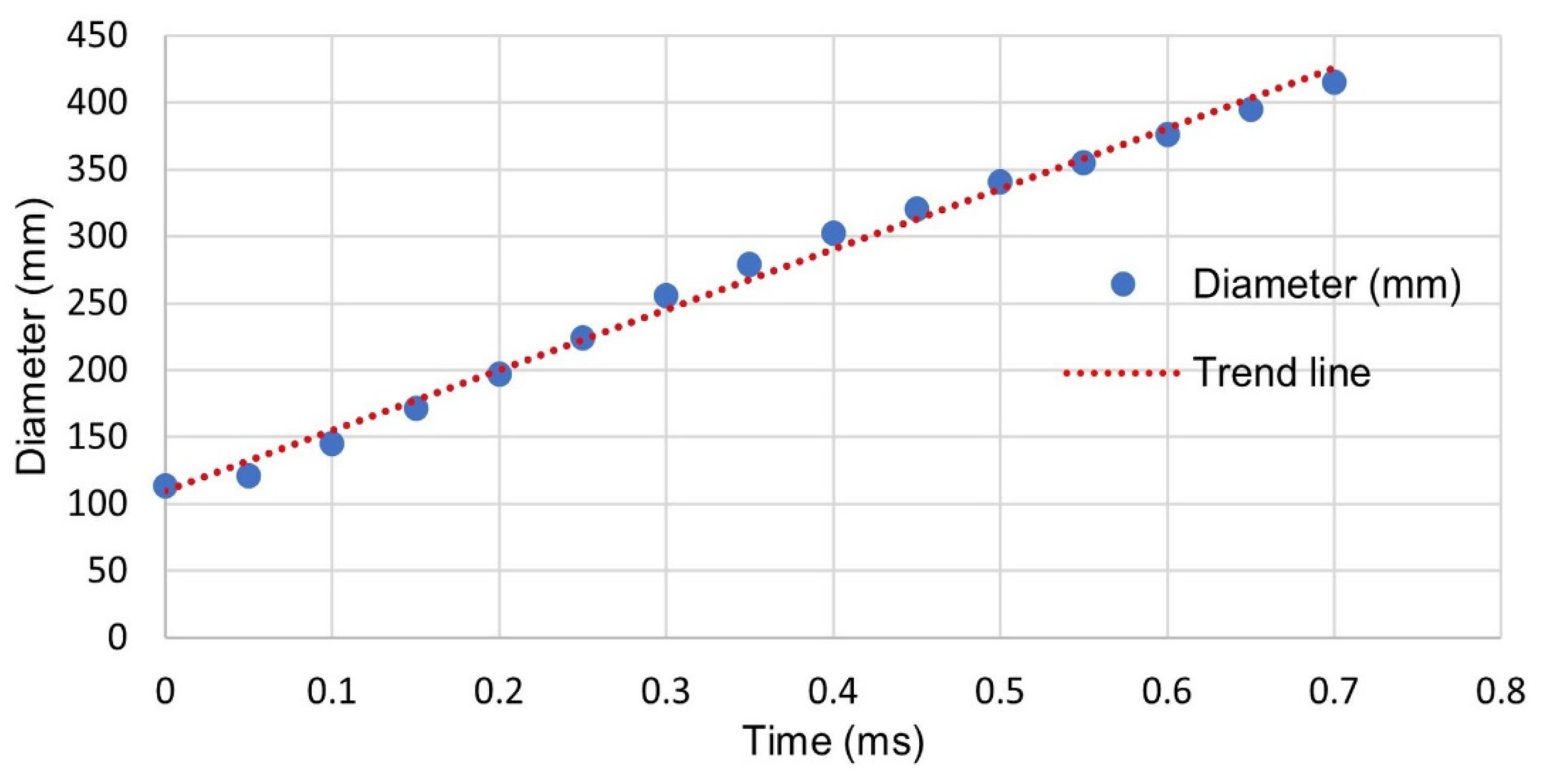 Energies 15 03699 g010