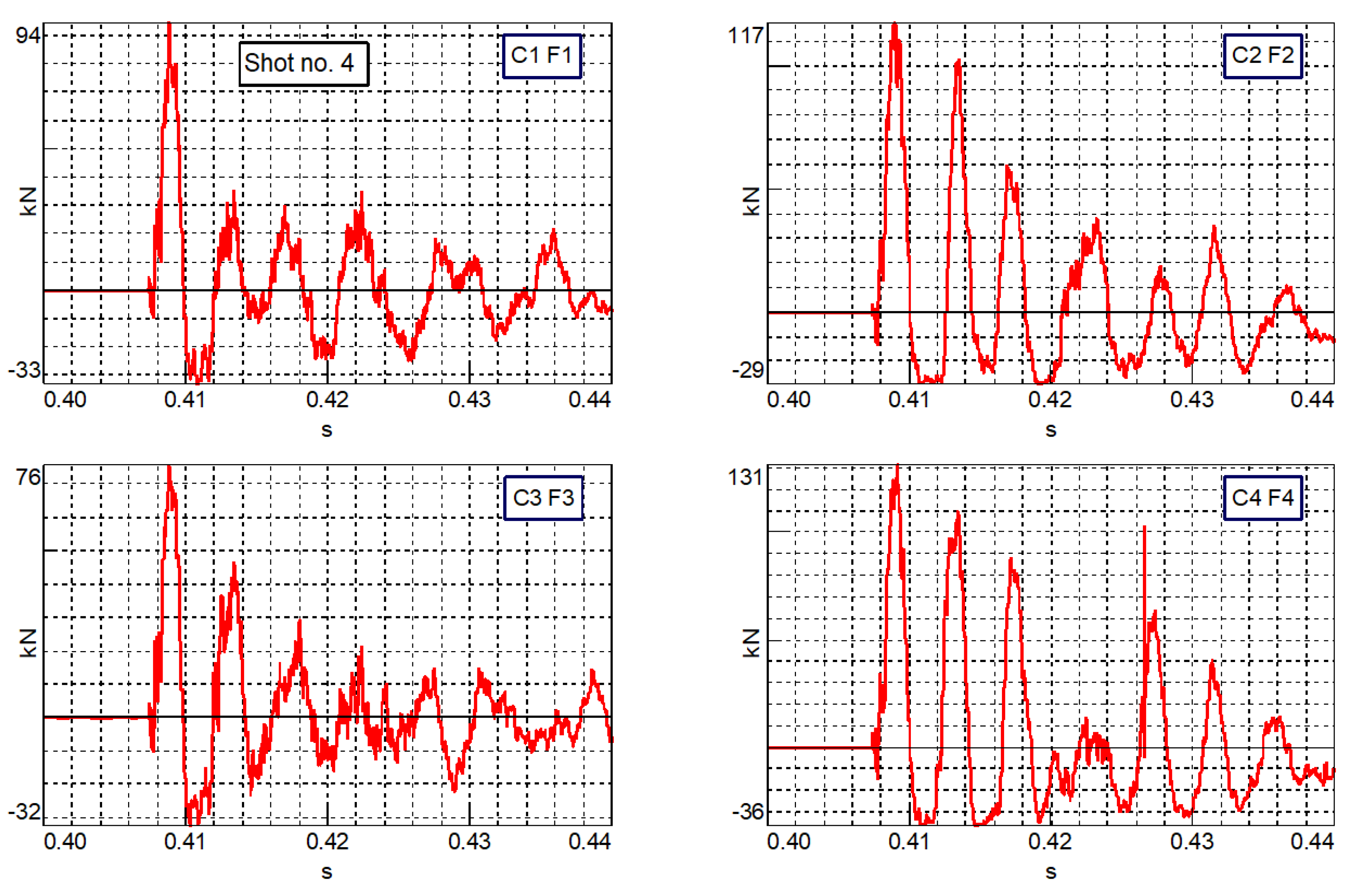 Energies 15 03699 g015