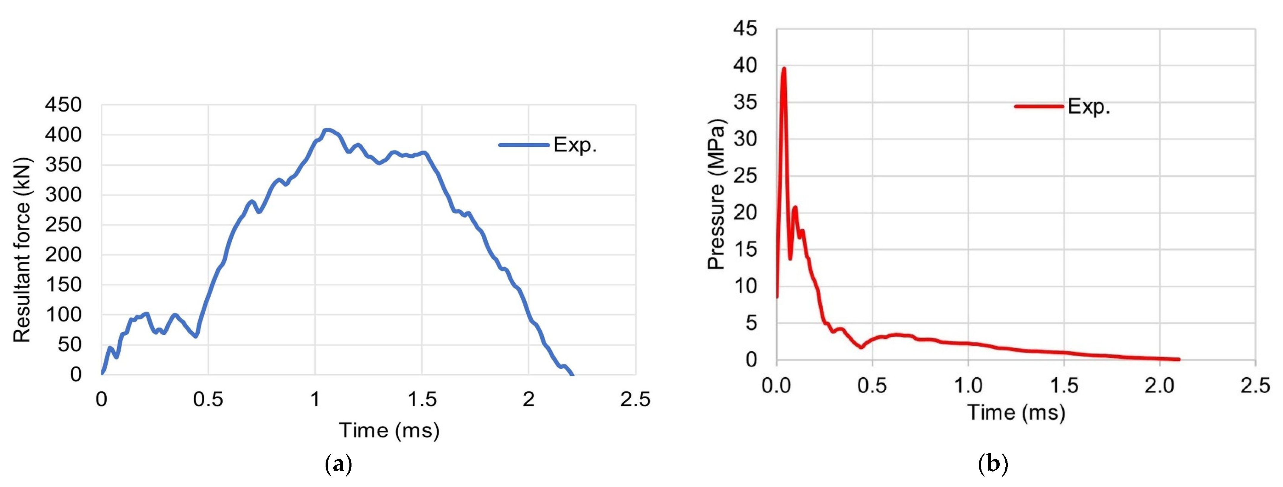 Energies 15 03699 g017