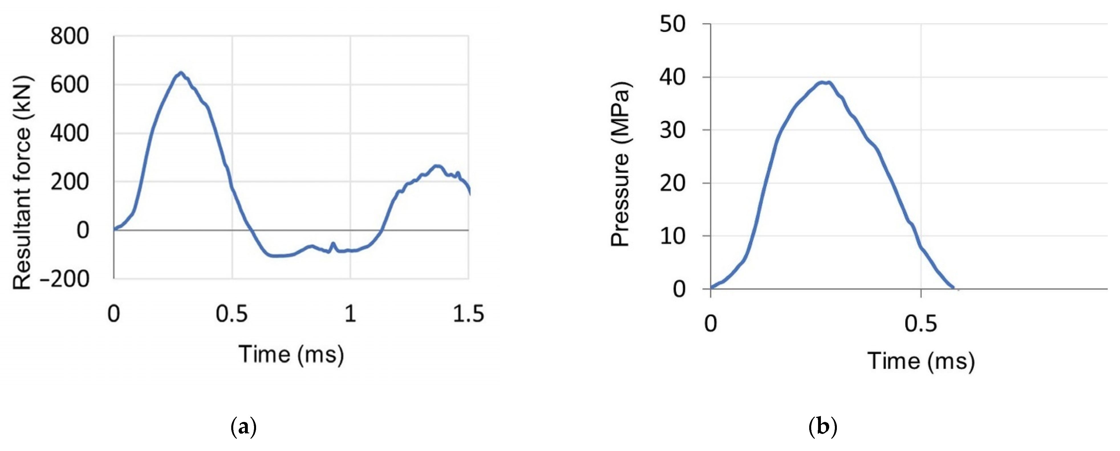 Energies 15 03699 g021