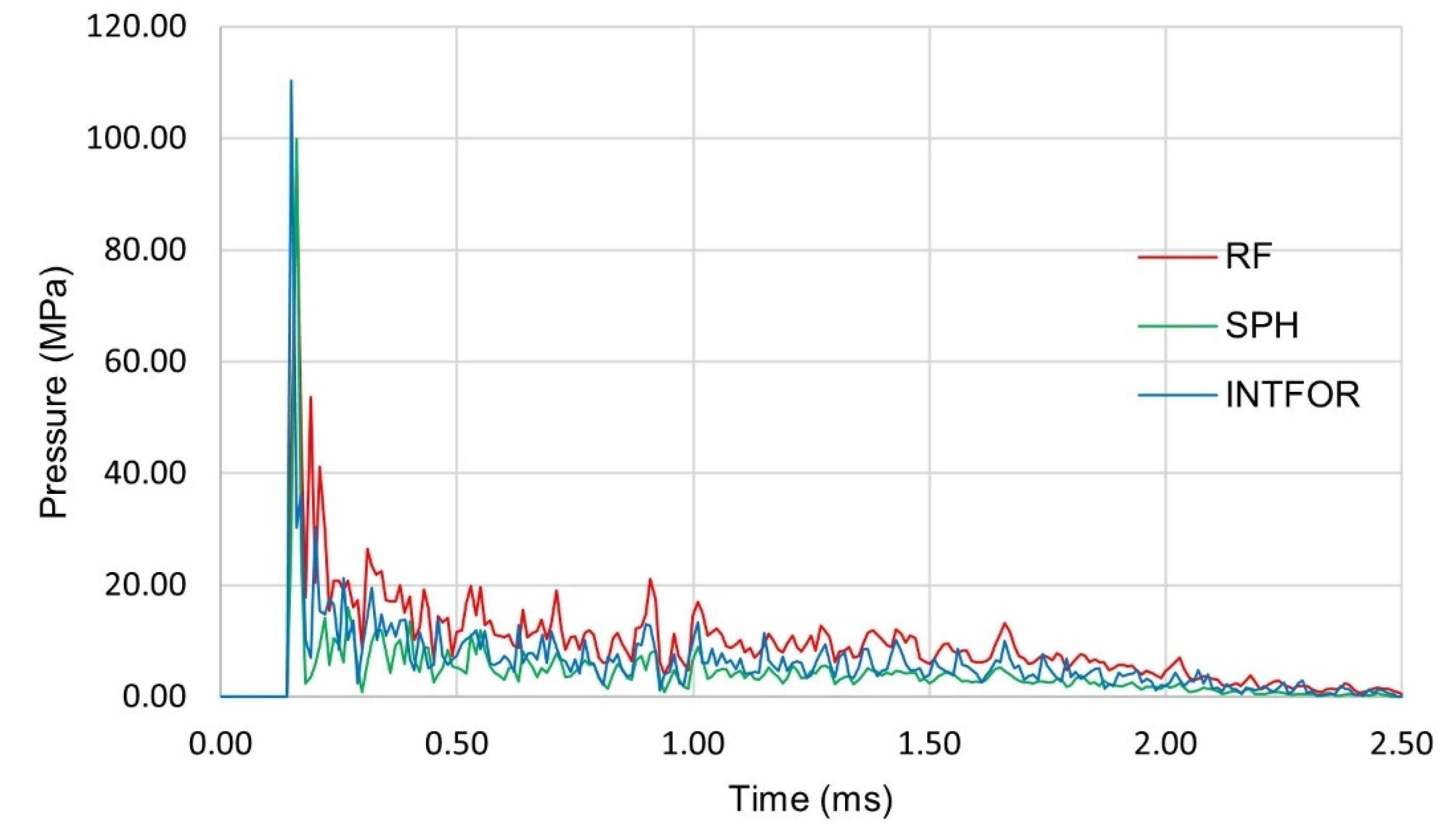 Energies 15 03699 g025