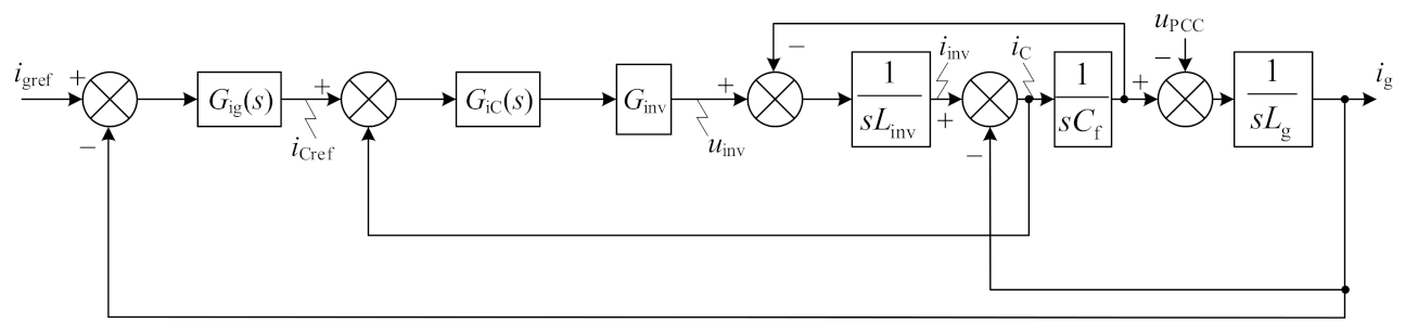 Energies 15 03708 g002