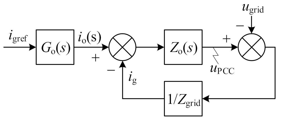 Energies 15 03708 g004