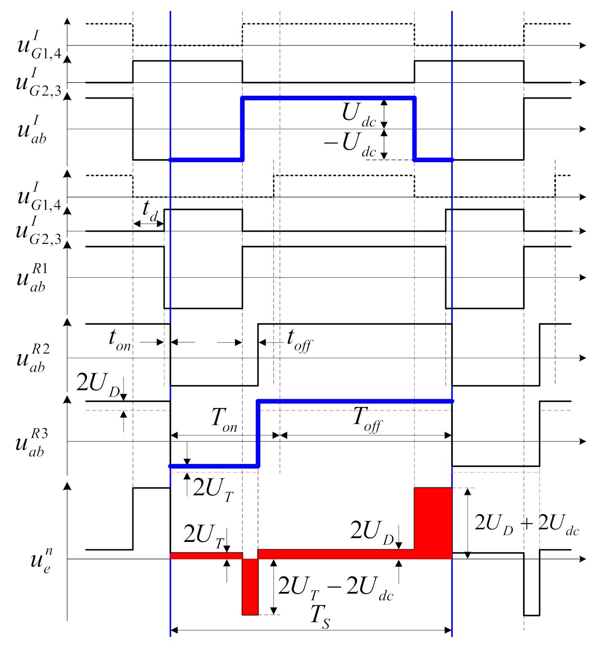 Energies 15 03708 g006