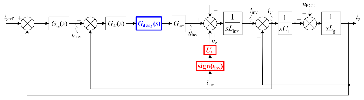 Energies 15 03708 g007