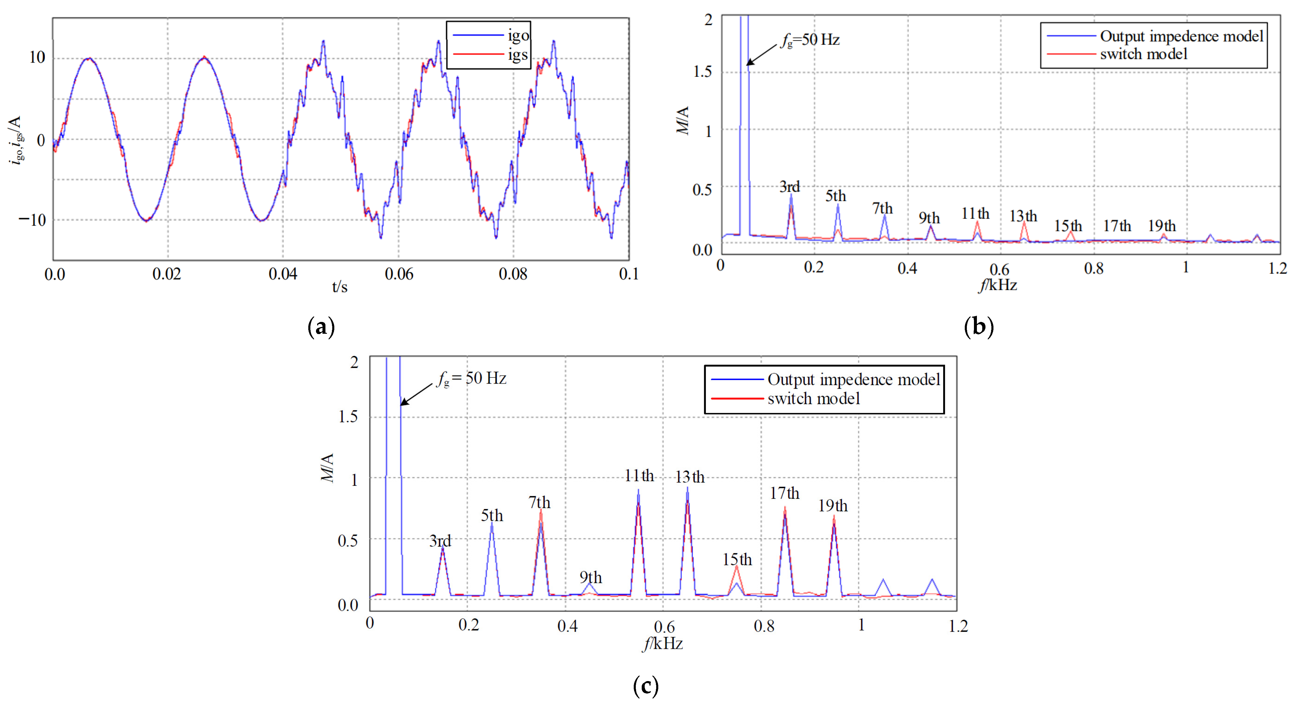 Energies 15 03708 g009
