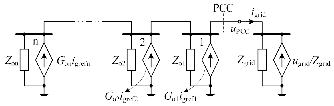 Energies 15 03708 g012