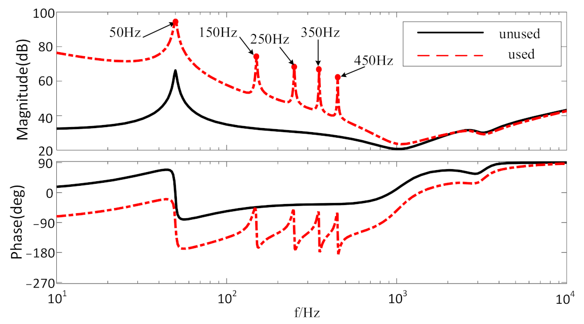 Energies 15 03708 g016