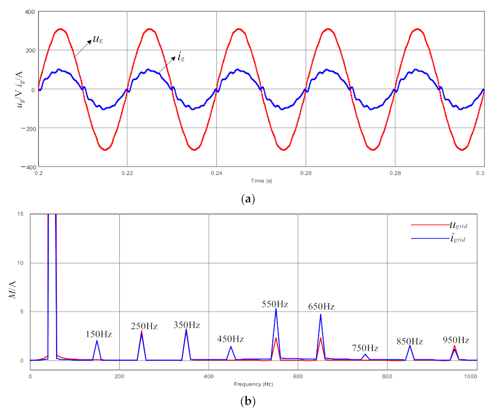 Energies 15 03708 g017