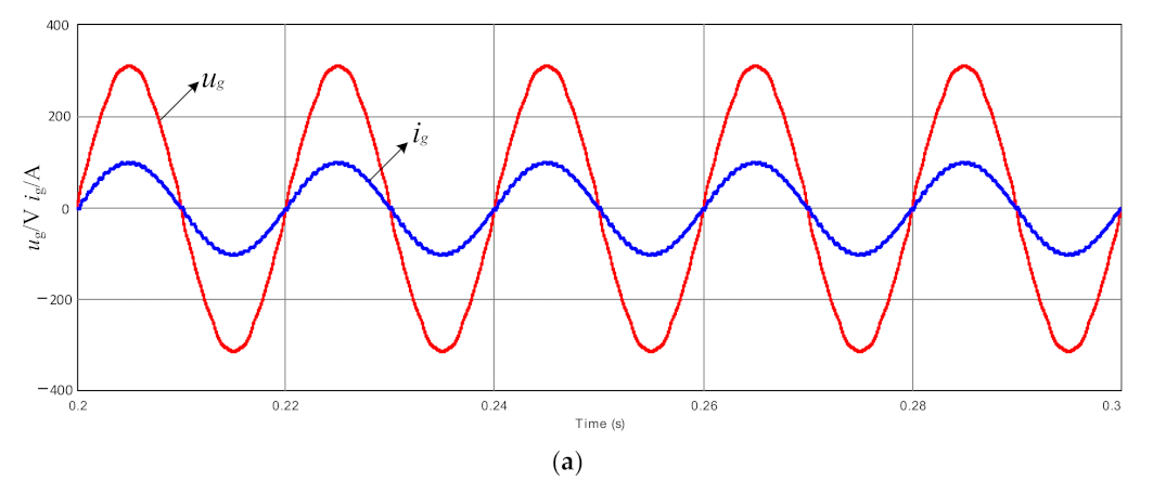 Energies 15 03708 g018a