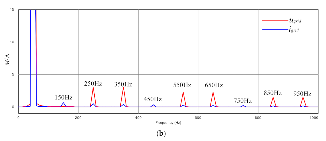 Energies 15 03708 g018b