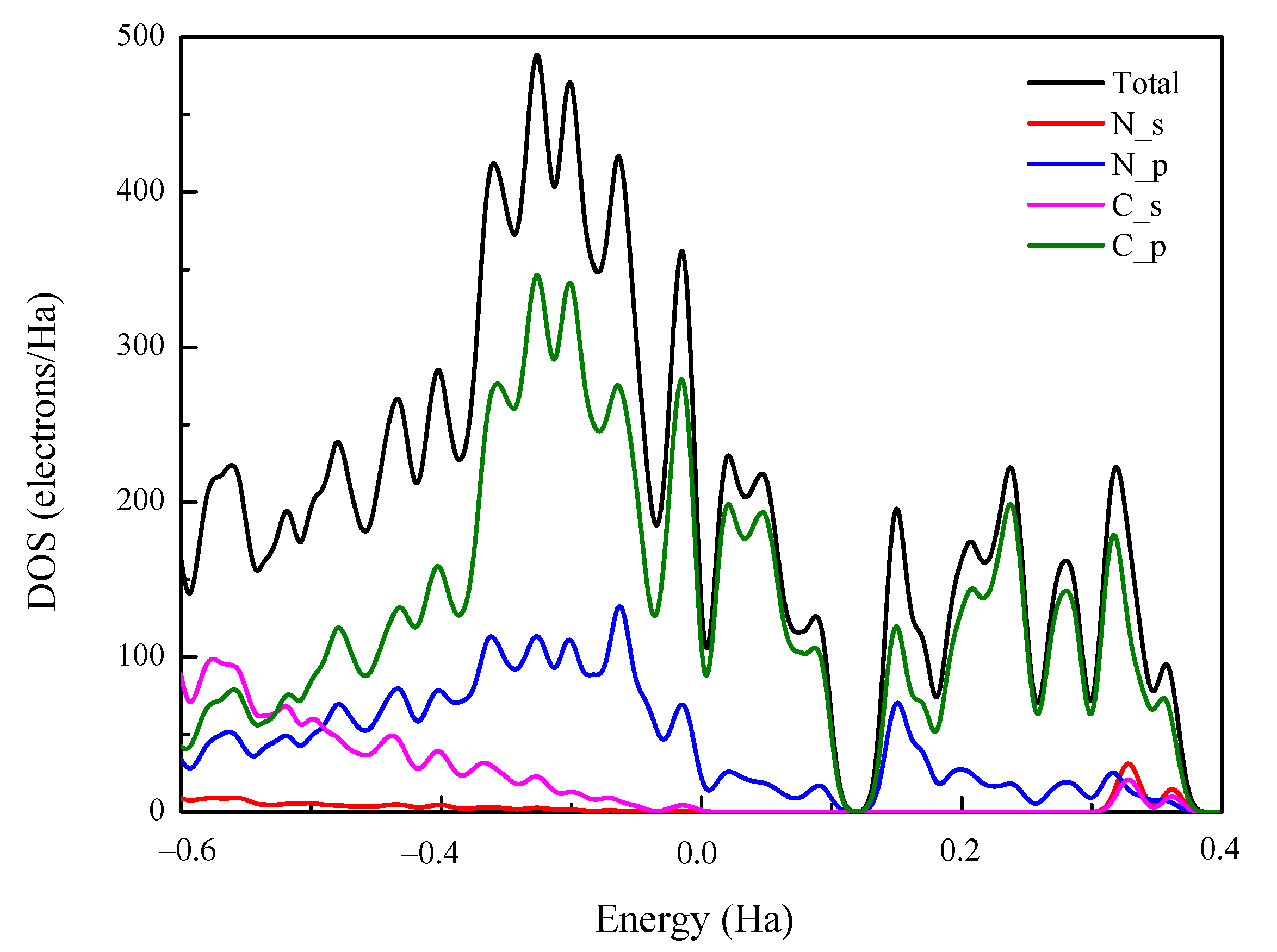 Energies 15 03713 g003