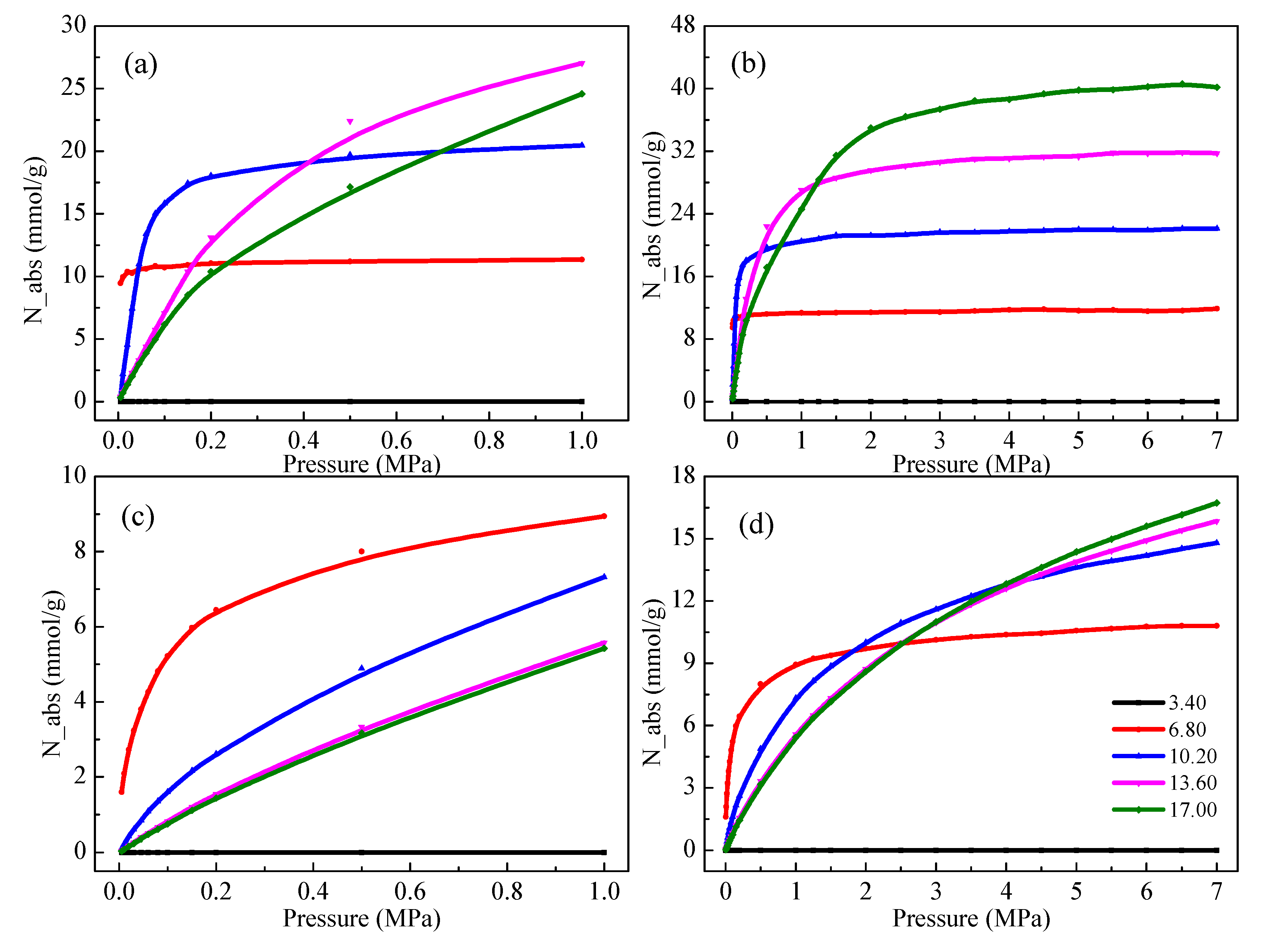 Energies 15 03713 g004