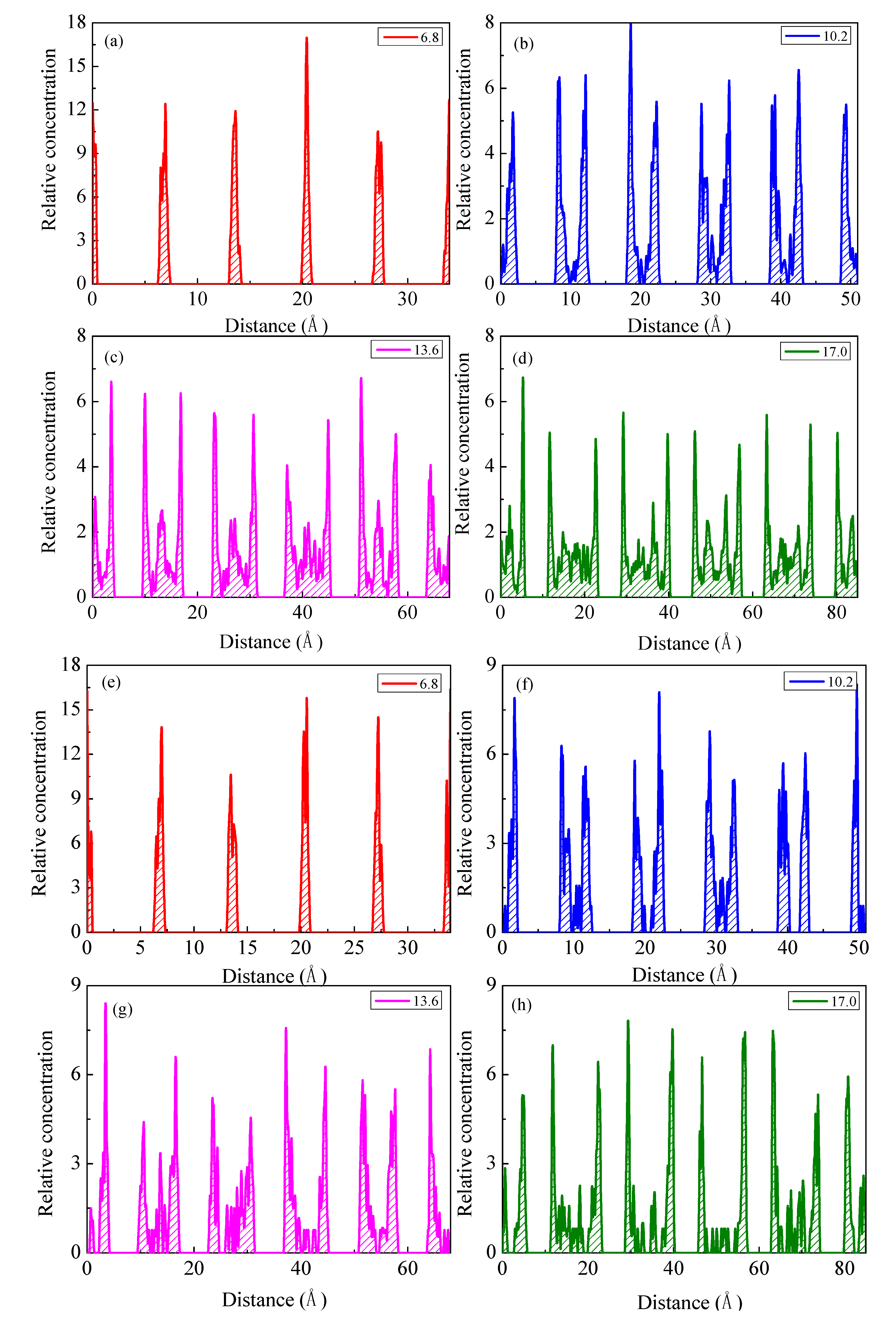 Energies 15 03713 g007