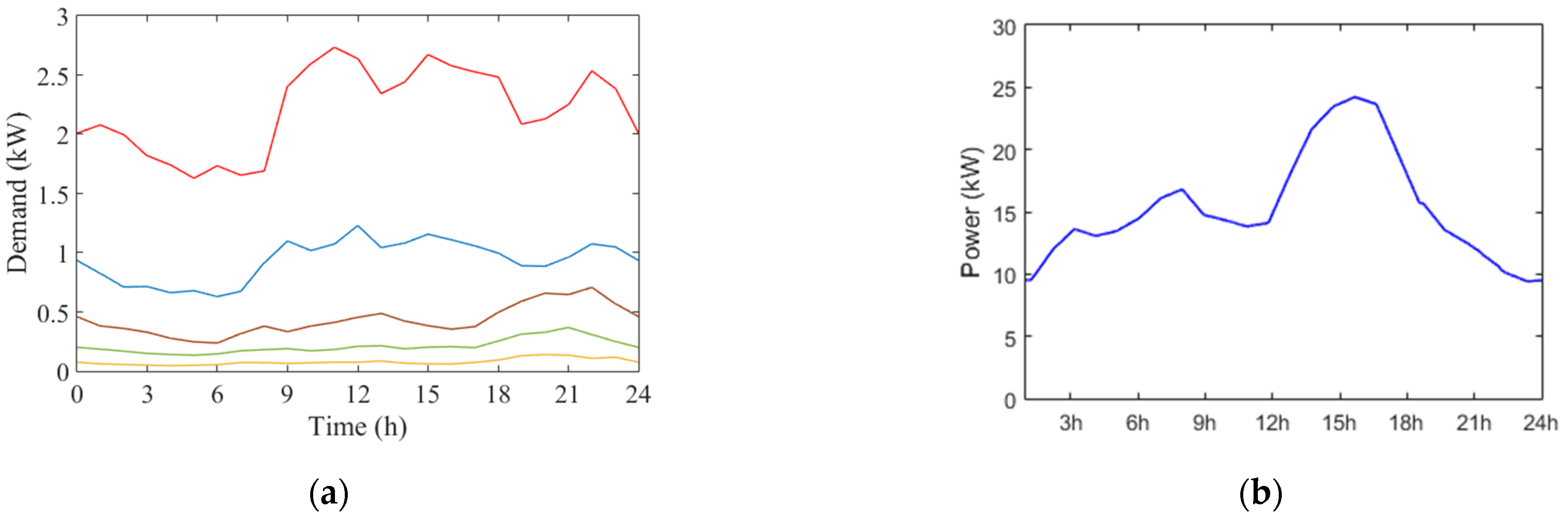 Energies 15 03714 g002 Energies 15 03714 g002