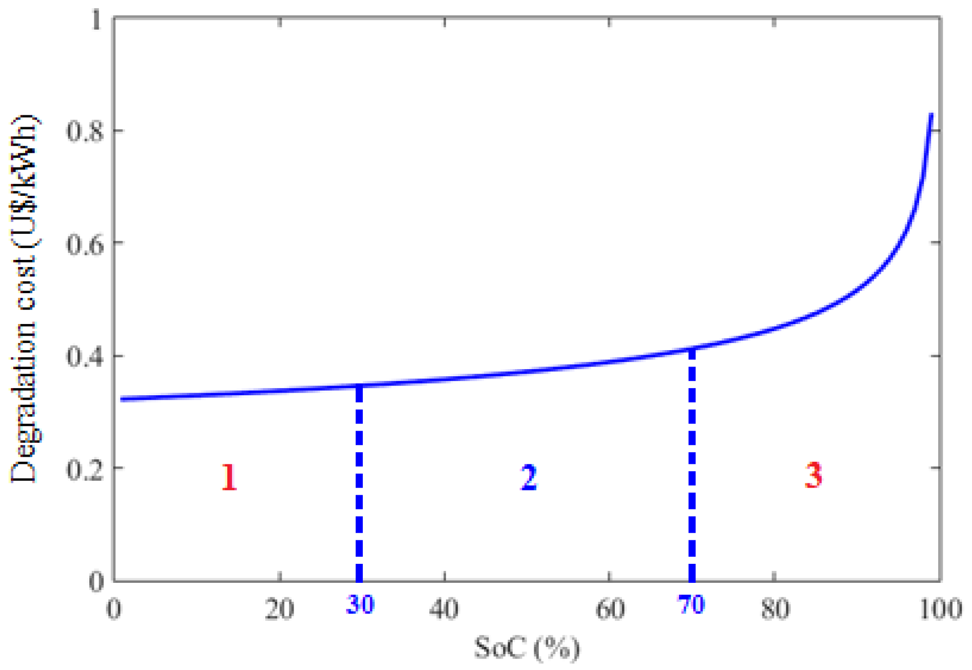Energies 15 03714 g003 Energies 15 03714 g003
