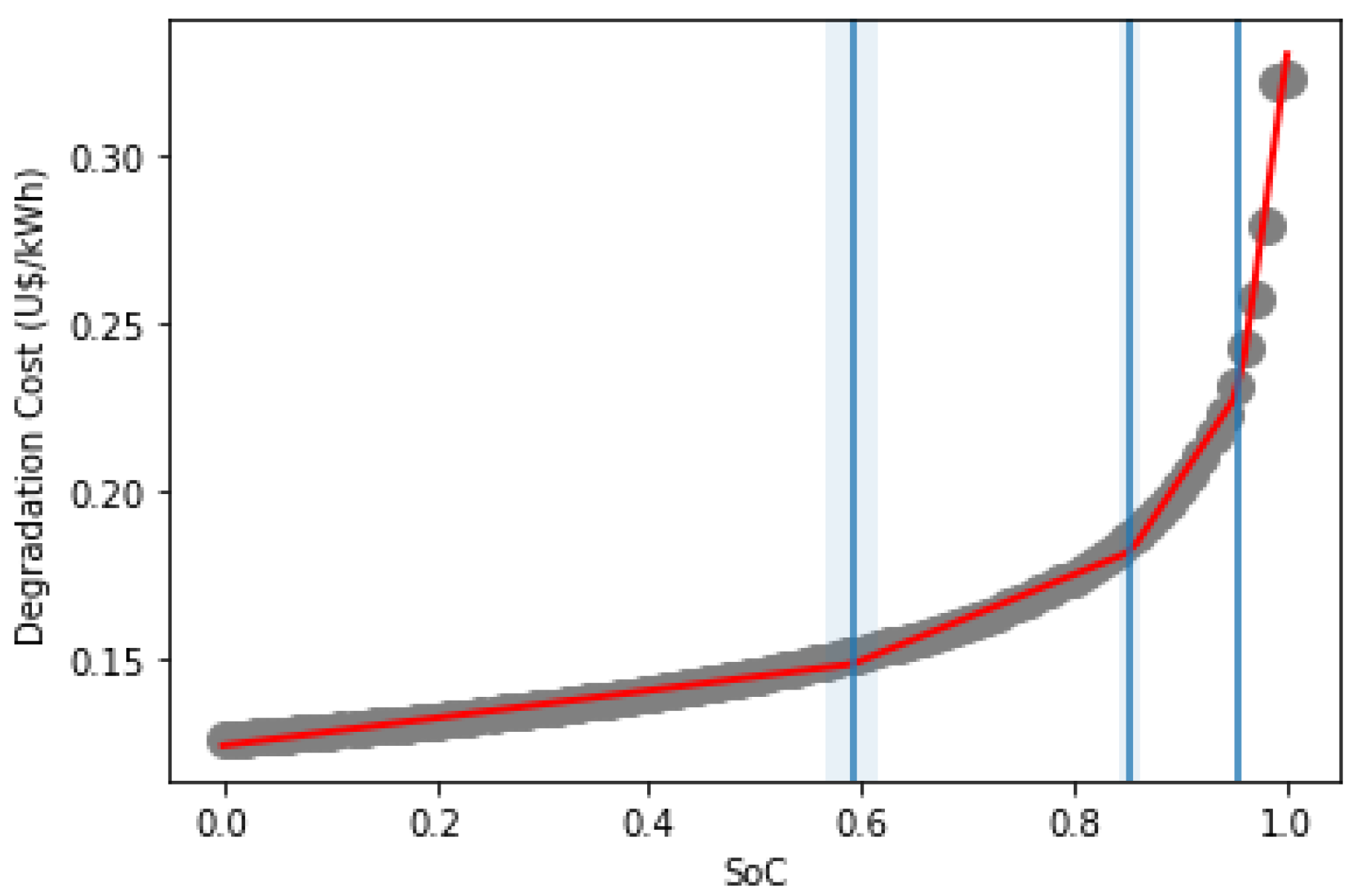 Energies 15 03714 g005 Energies 15 03714 g005