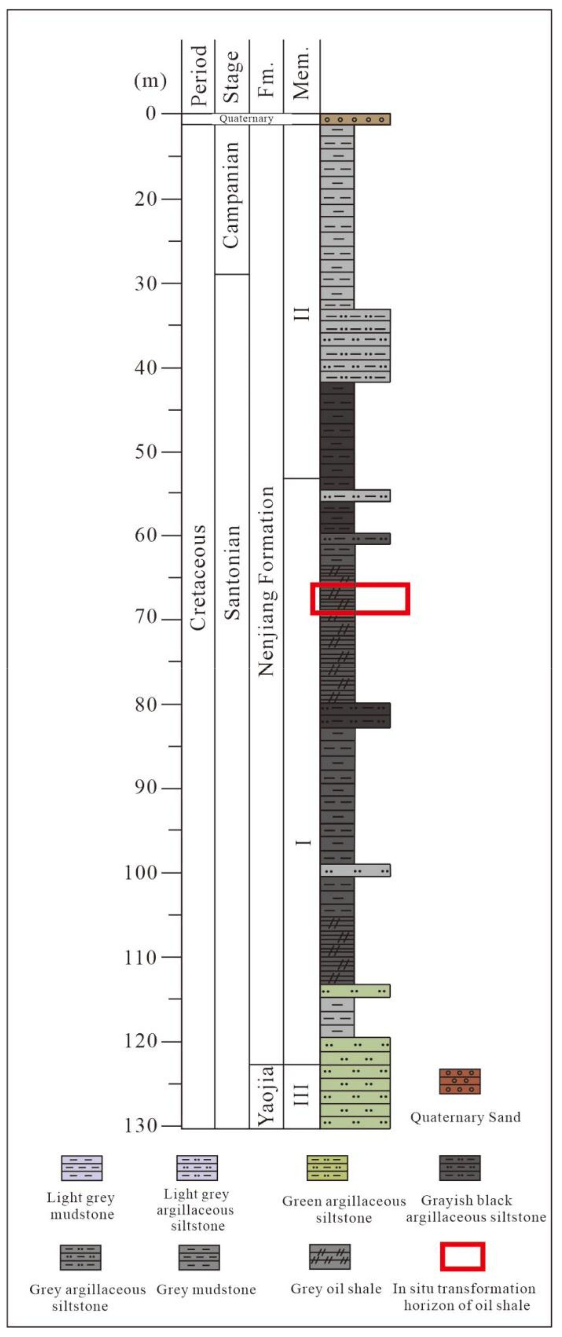 Energies 15 03715 g003