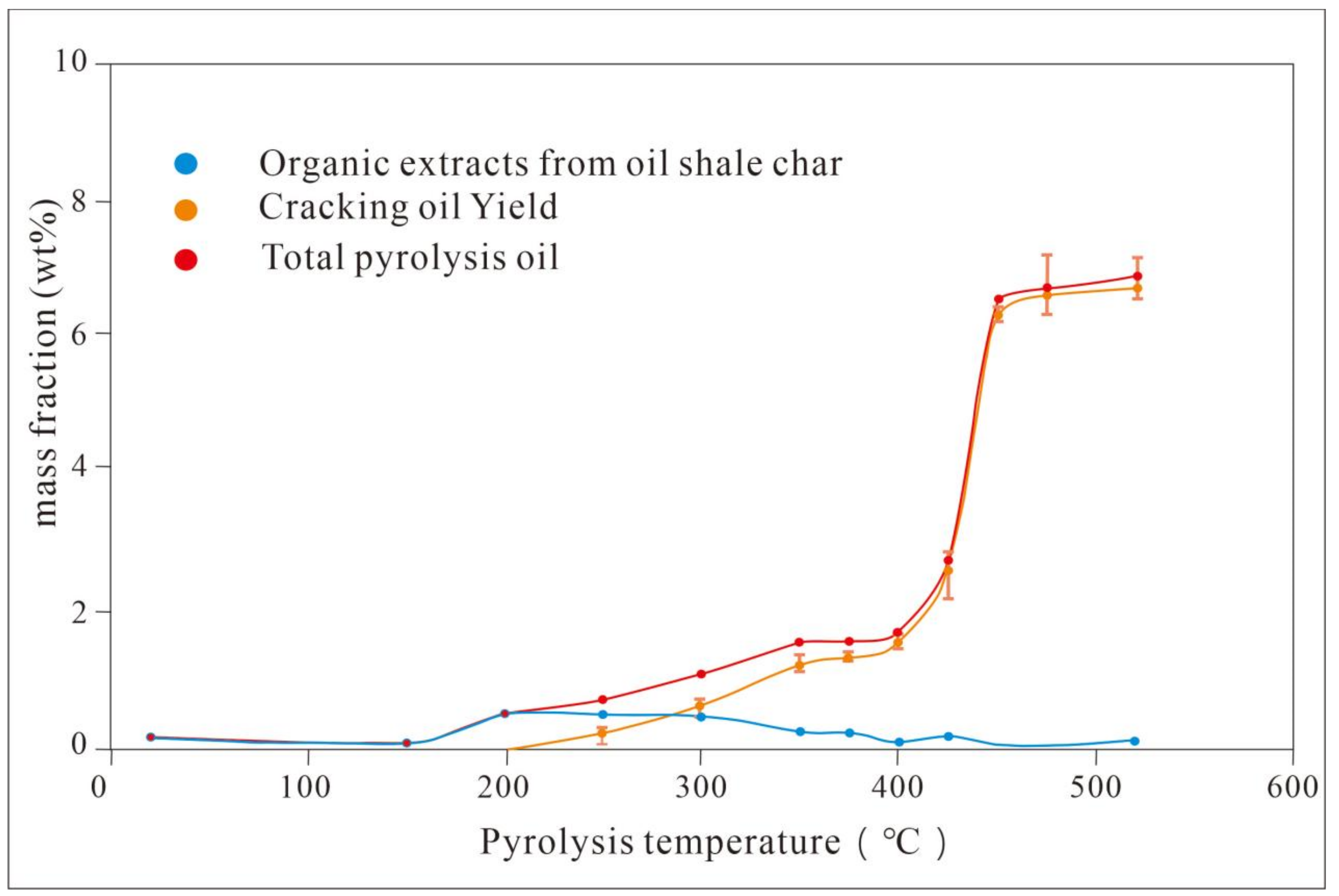 Energies 15 03715 g005