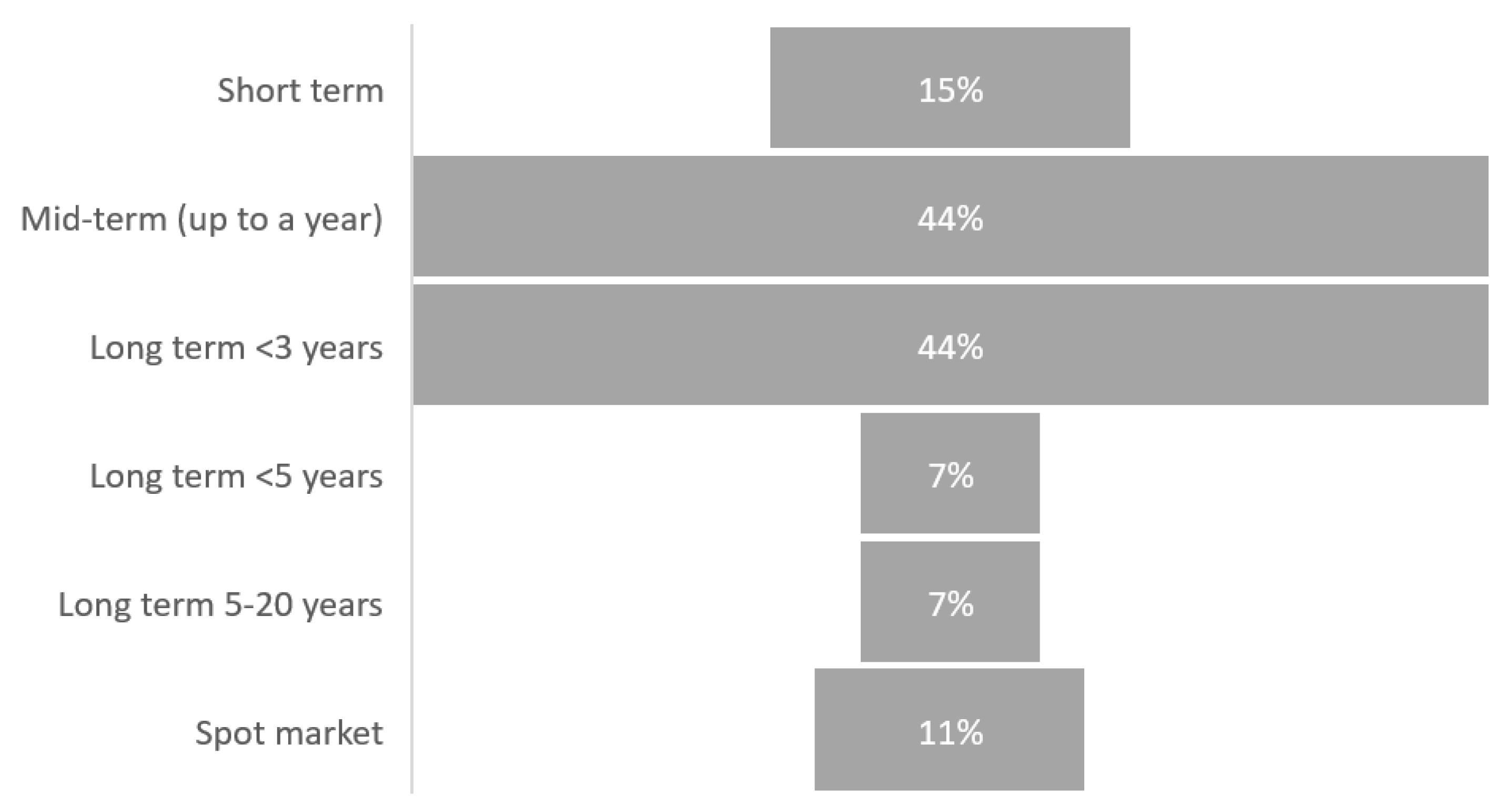 Energies 15 03721 g001