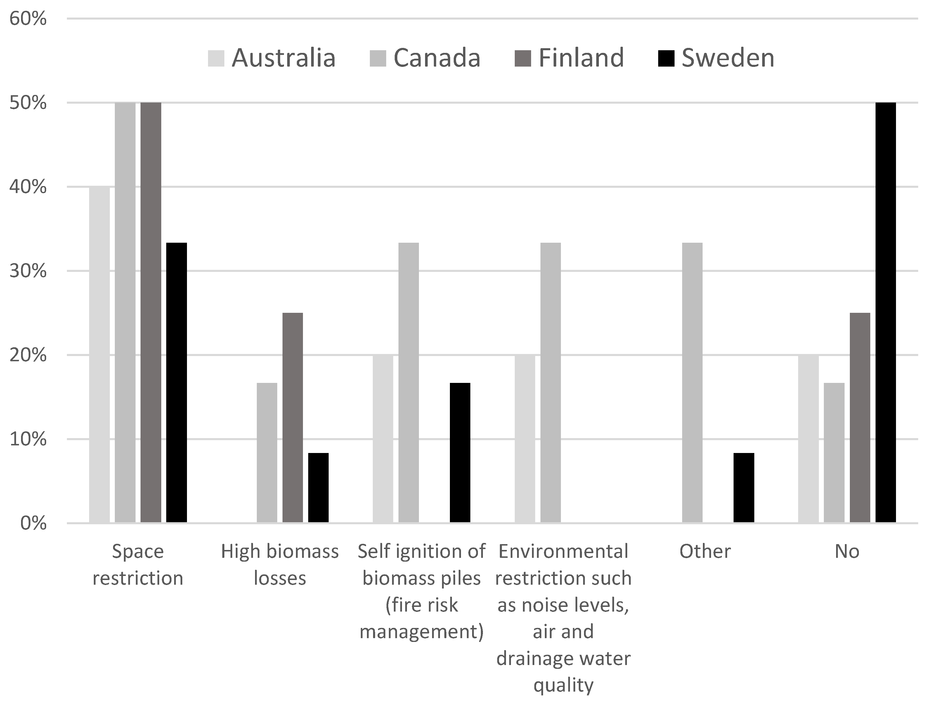 Energies 15 03721 g002