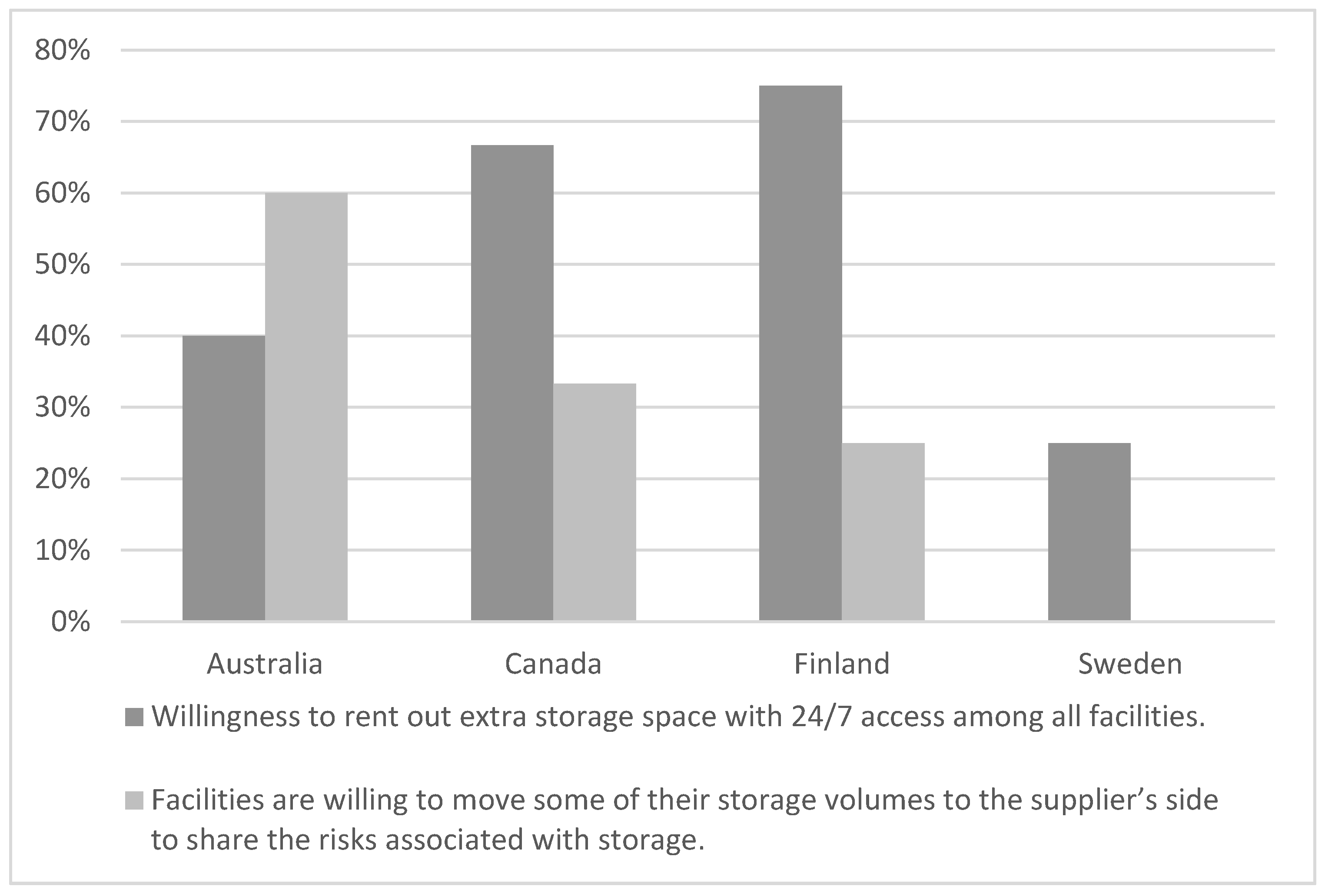 Energies 15 03721 g003