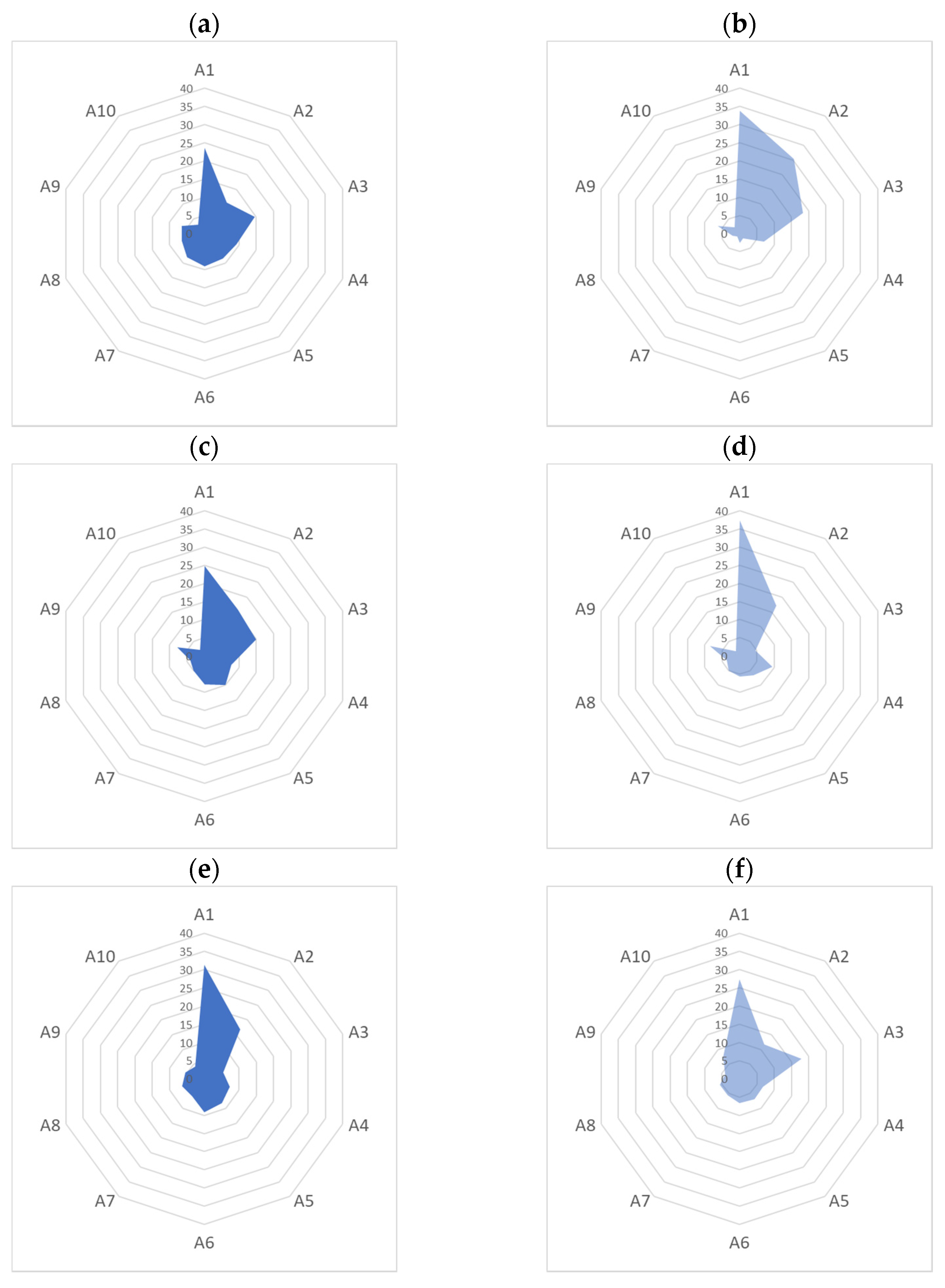 Energies 15 03721 g004