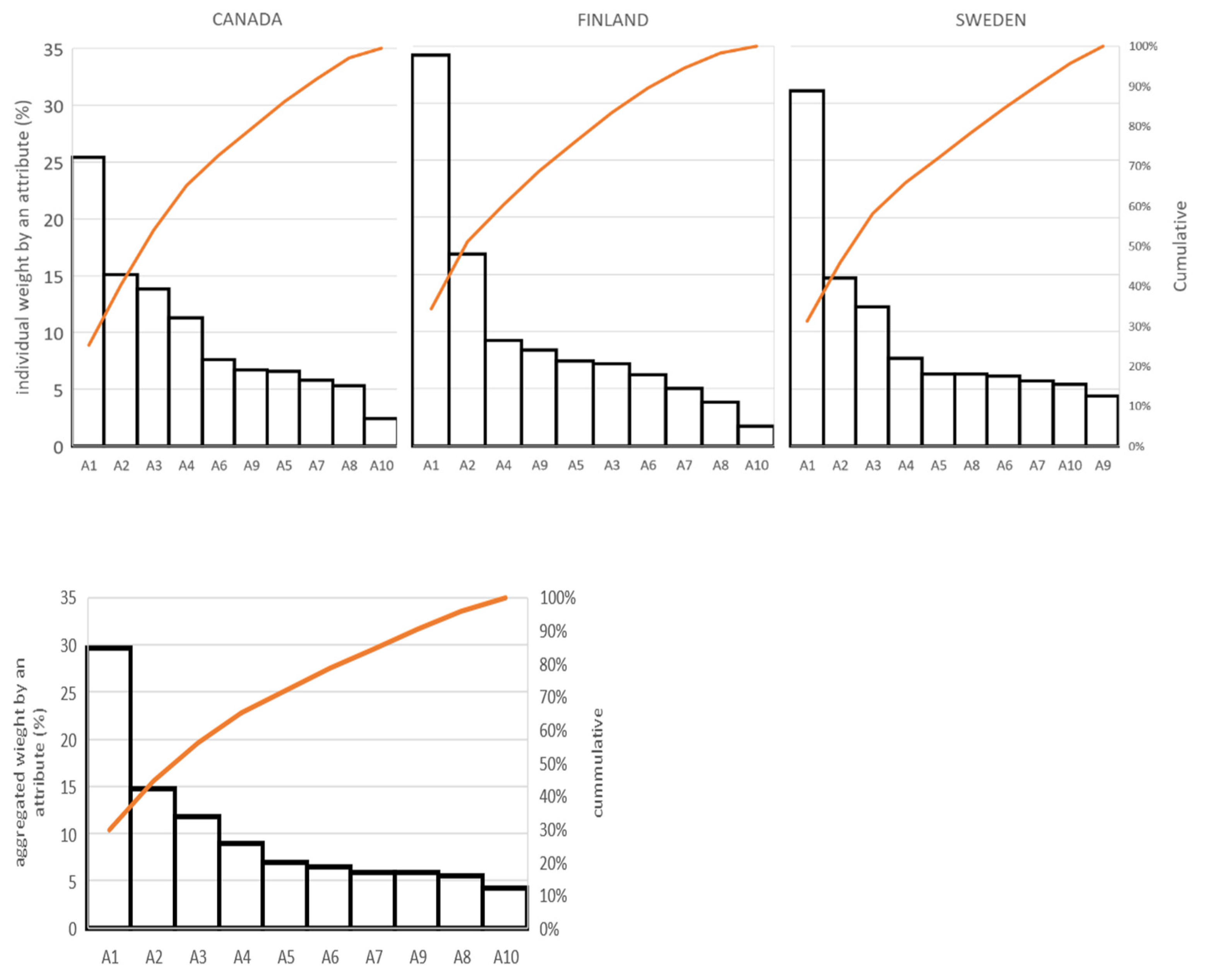 Energies 15 03721 g005