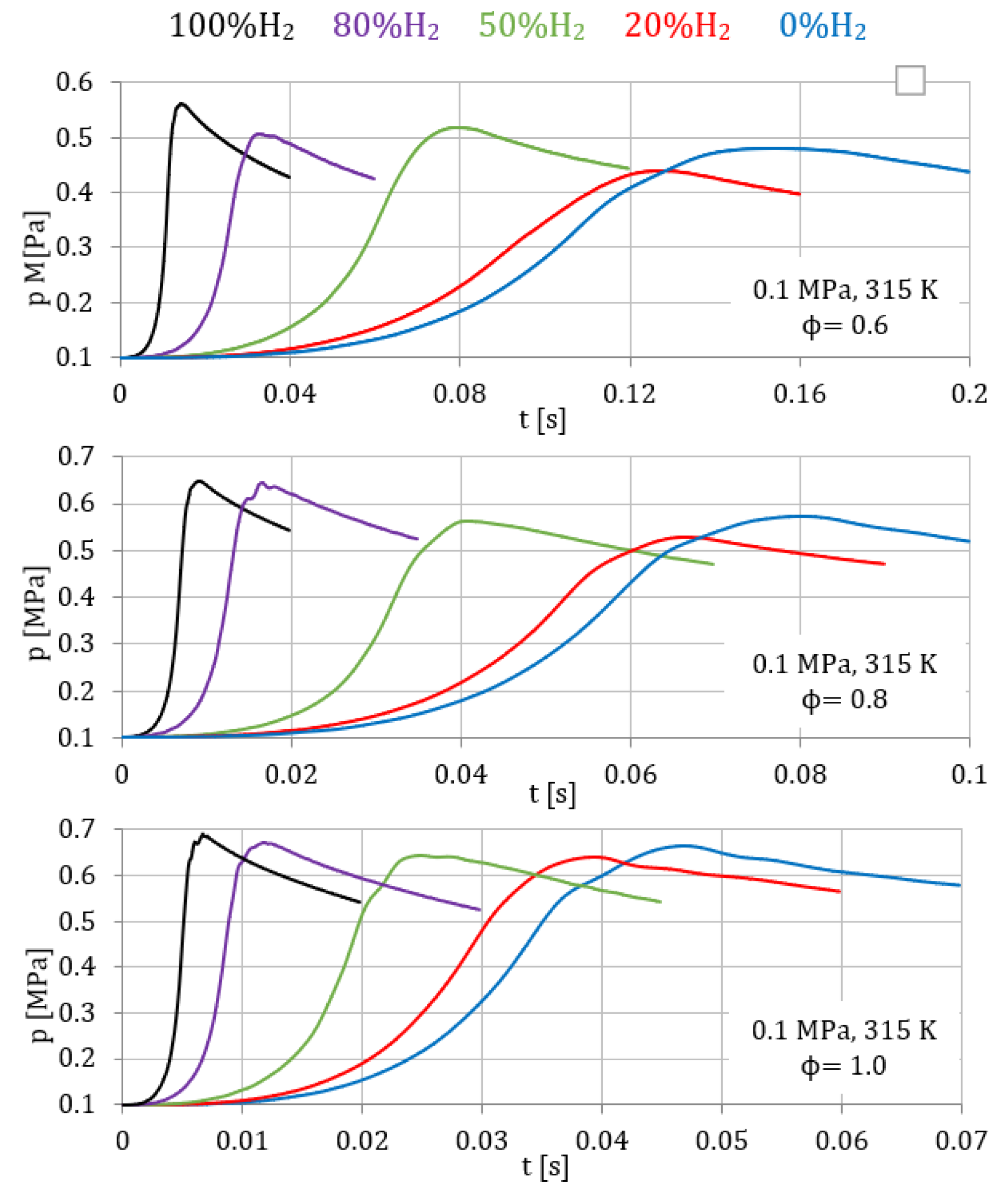 Energies 15 03722 g002