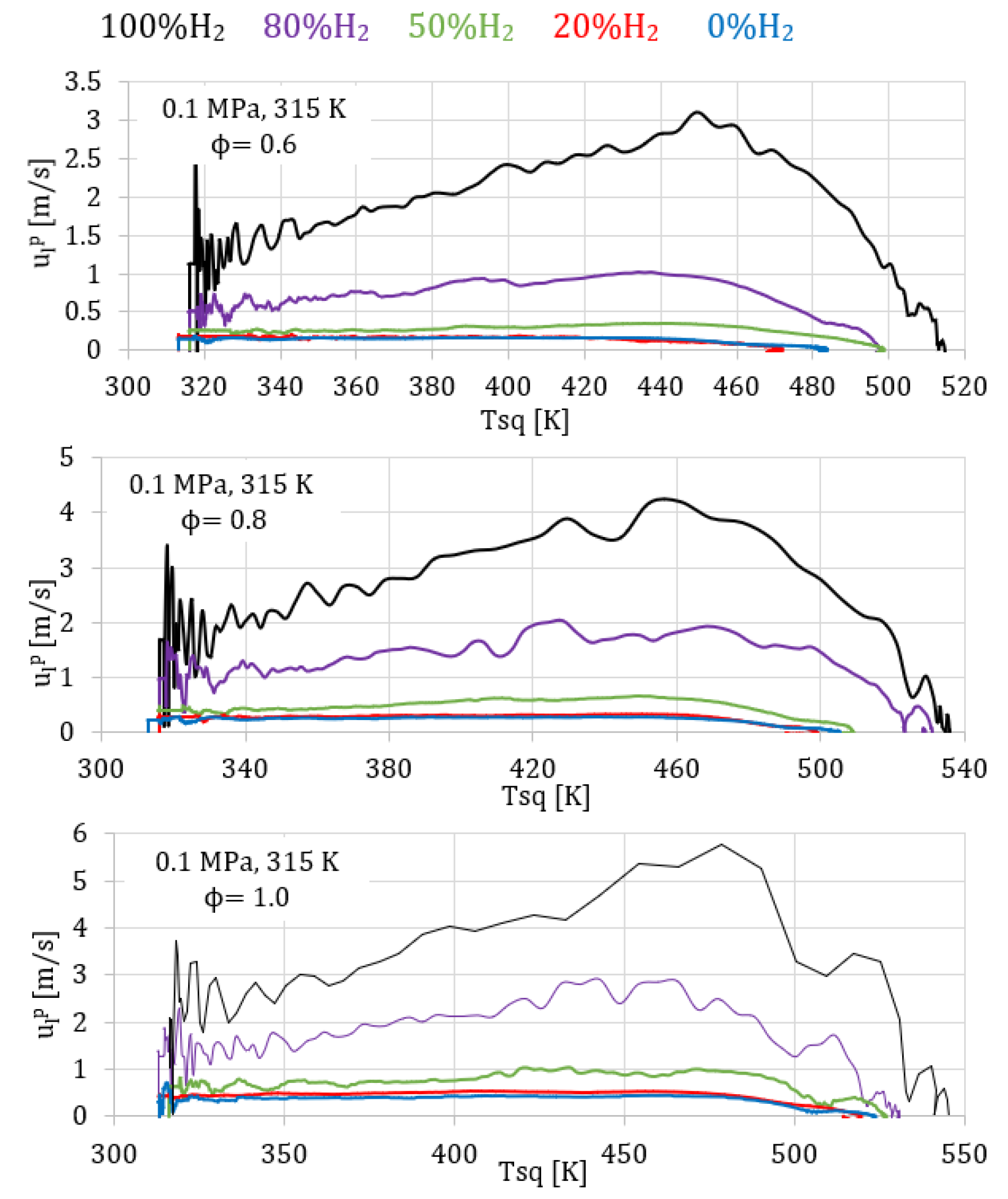 Energies 15 03722 g003