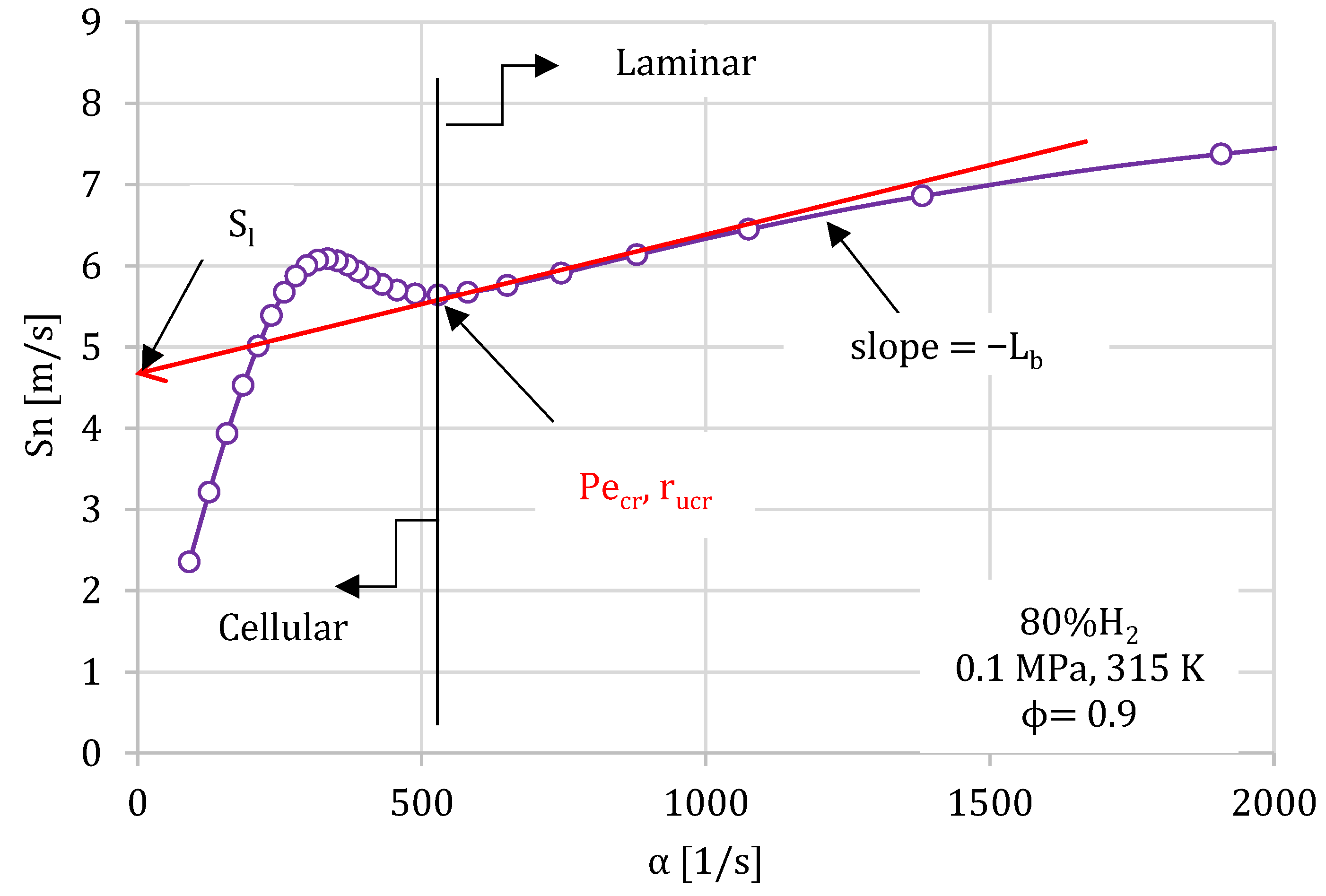 Energies 15 03722 g005