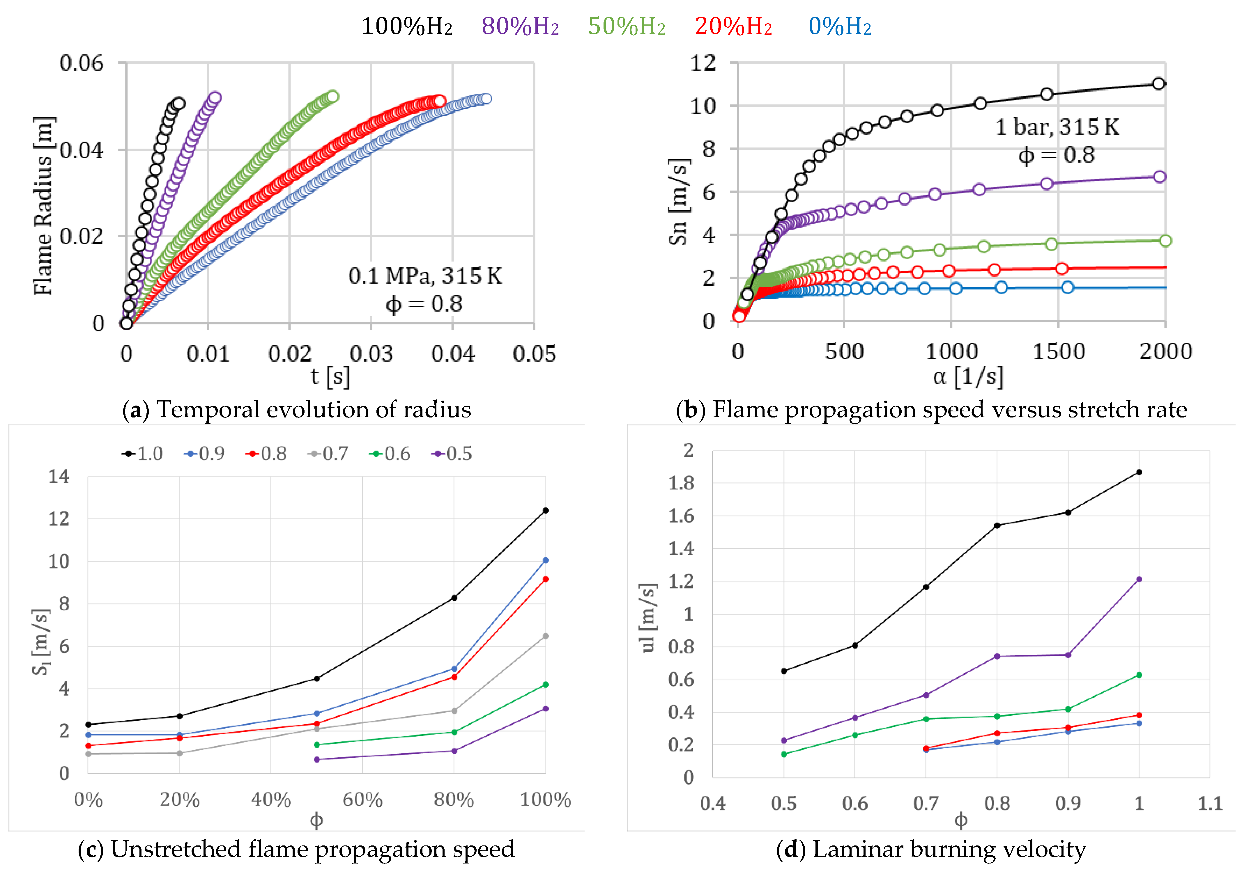 Energies 15 03722 g006