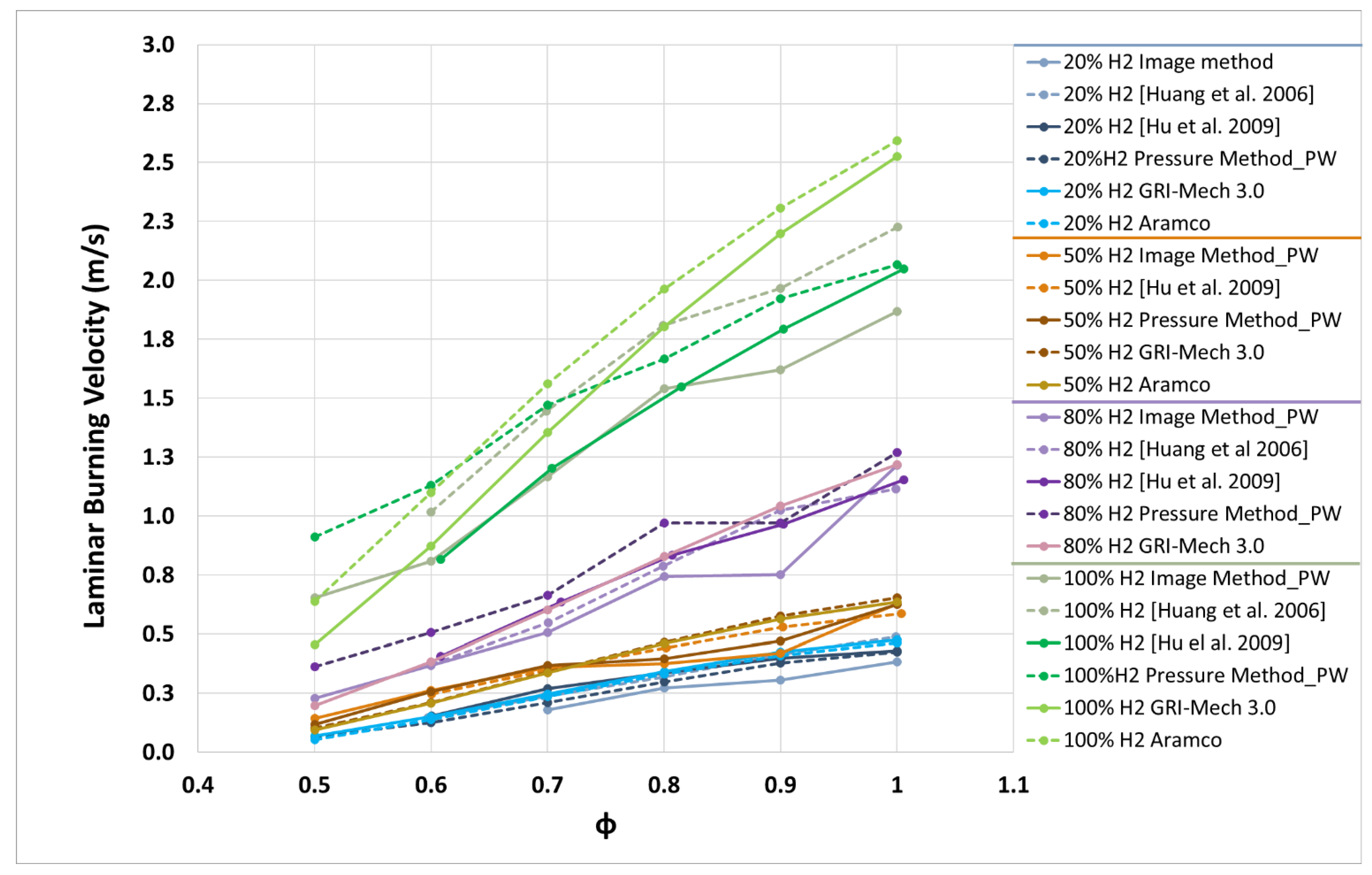 Energies 15 03722 g009
