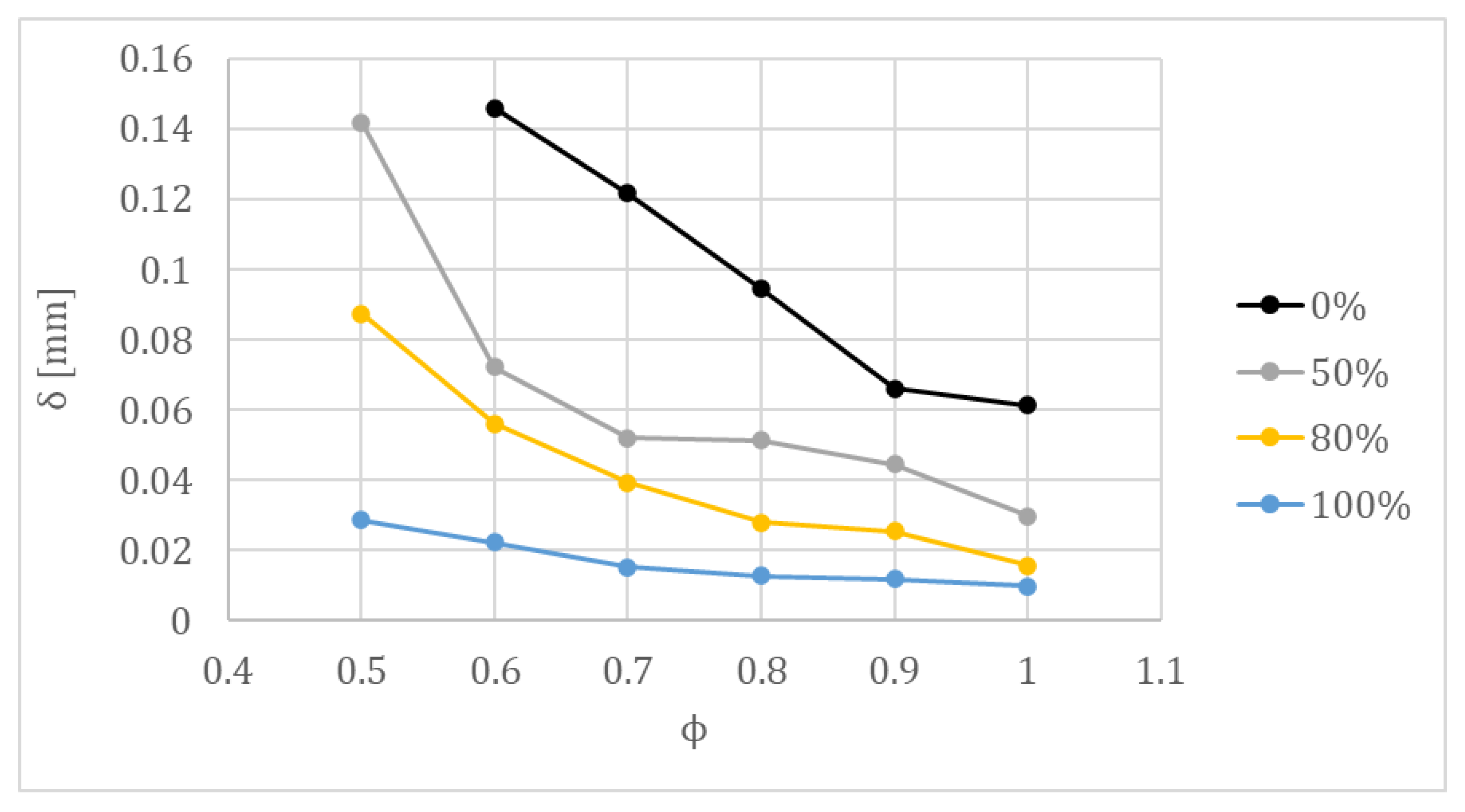 Energies 15 03722 g012