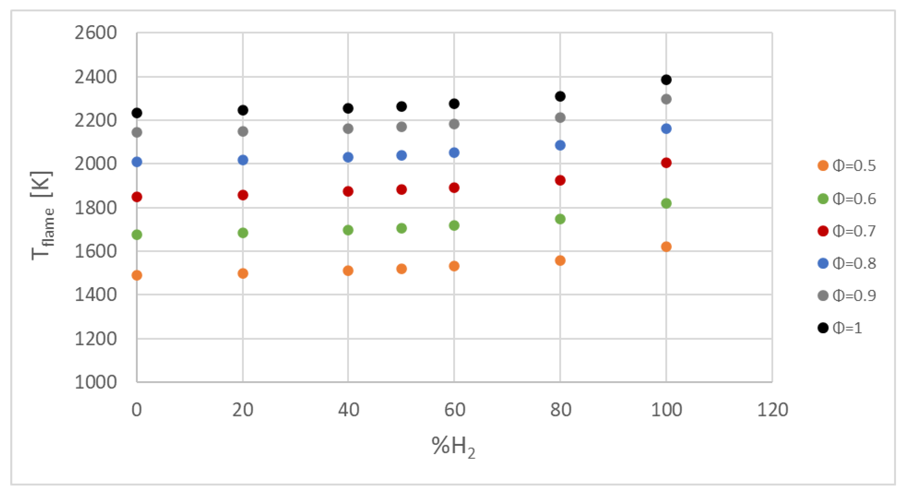 Energies 15 03722 g013