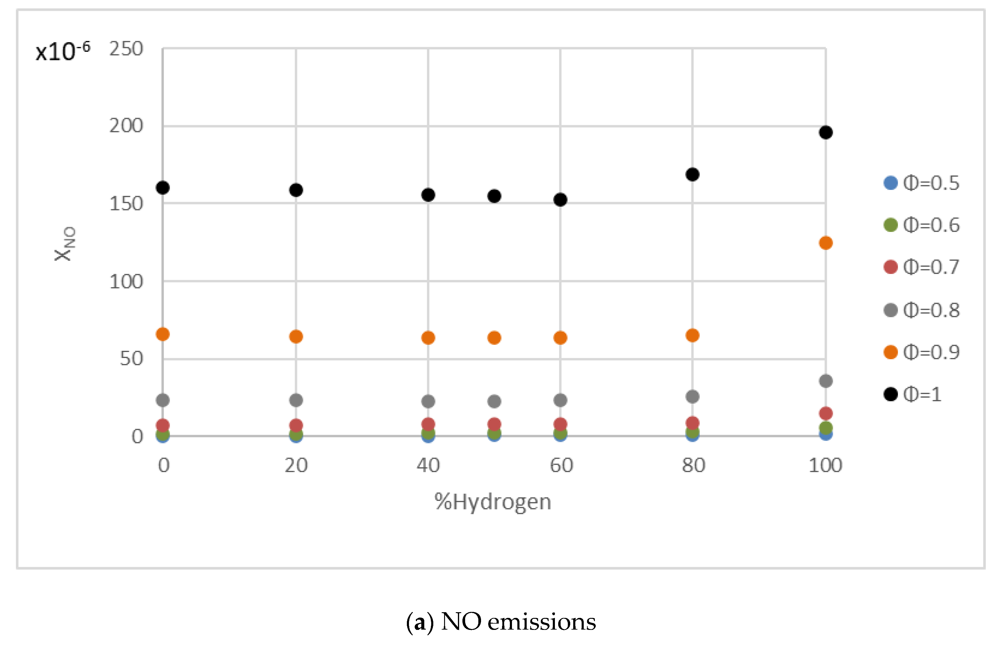 Energies 15 03722 g014a