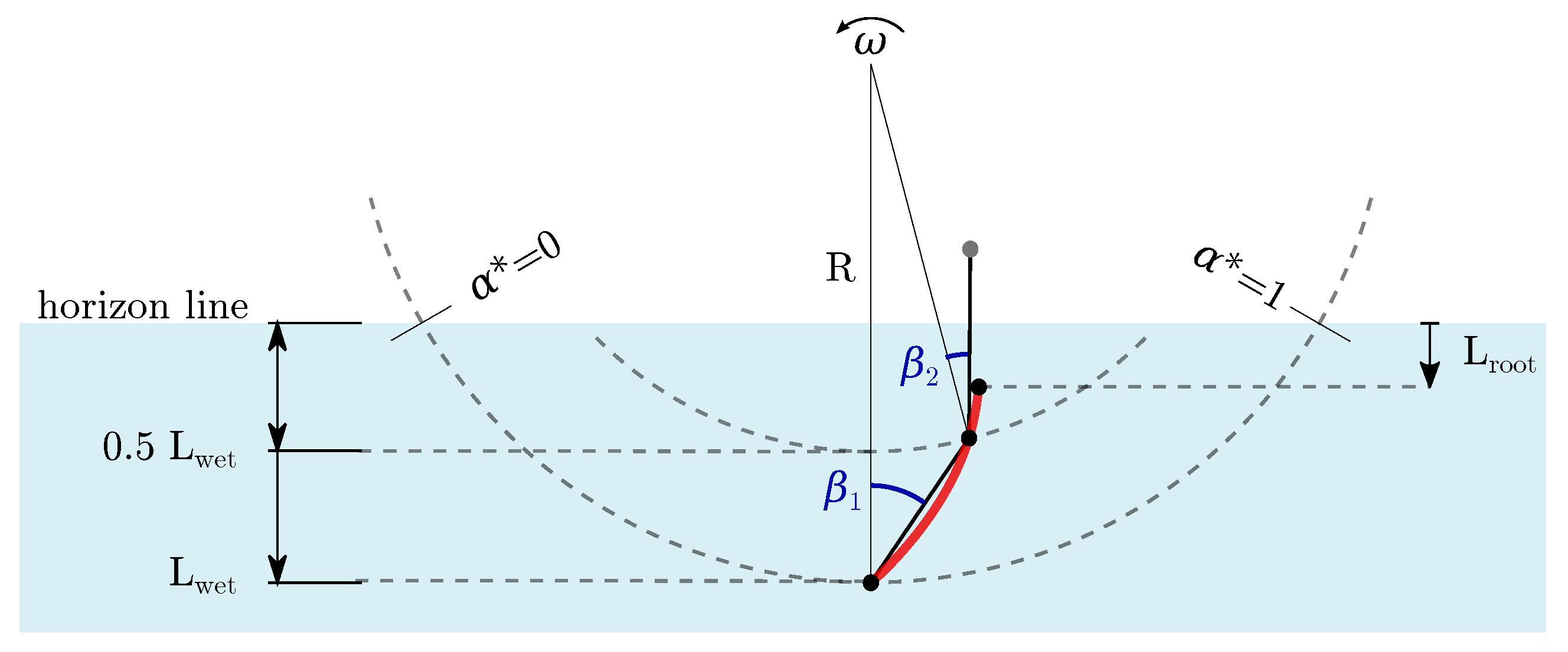 Energies 15 03723 g001