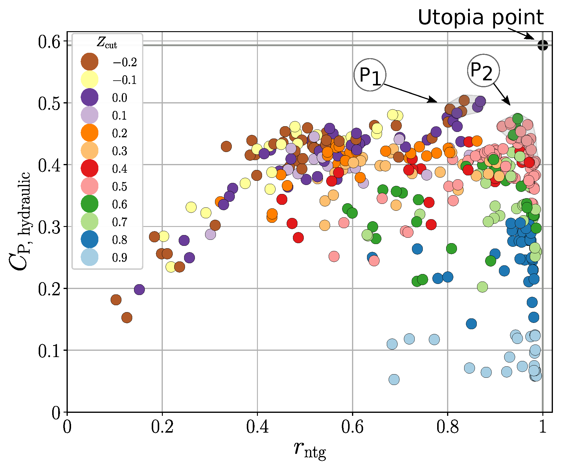 Energies 15 03723 g005